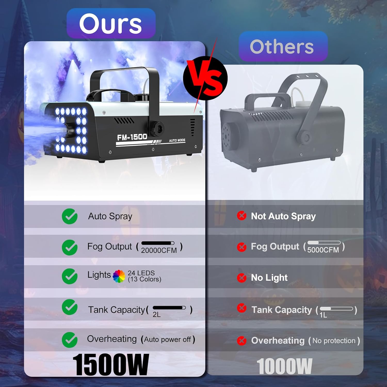 Fog Machine Halloween Outdoor Indoor, 1500W Smoke Machine Fog with 24 LEDs Strobe Lights and Remote for DJ Party Disco Stage Wedding