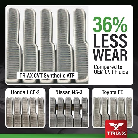 TRIAX CVT ATF Fully Synthetic Automatic Transmission Oil for CVT Transmission: Sure-Shift Nonslip Technology Exceeds OEM Specifications Universal Compatibility (5 quarts/4.73 ltrs)