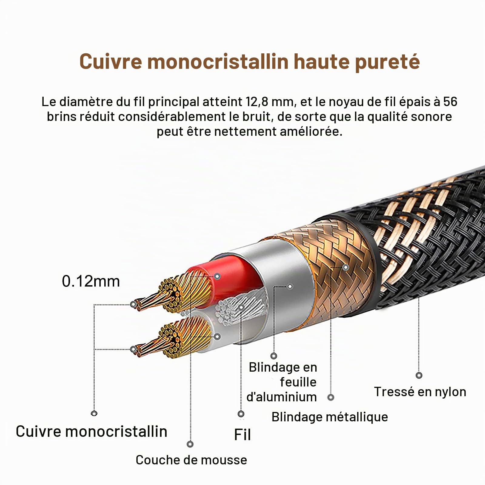 SKW Câble Audio Audiophile de Mise à Niveau 2RCA mâle vers 2RCA mâle Adaptateur de convertisseur de système HiFi avec diamètre 12,8 mm(1M, Noir)