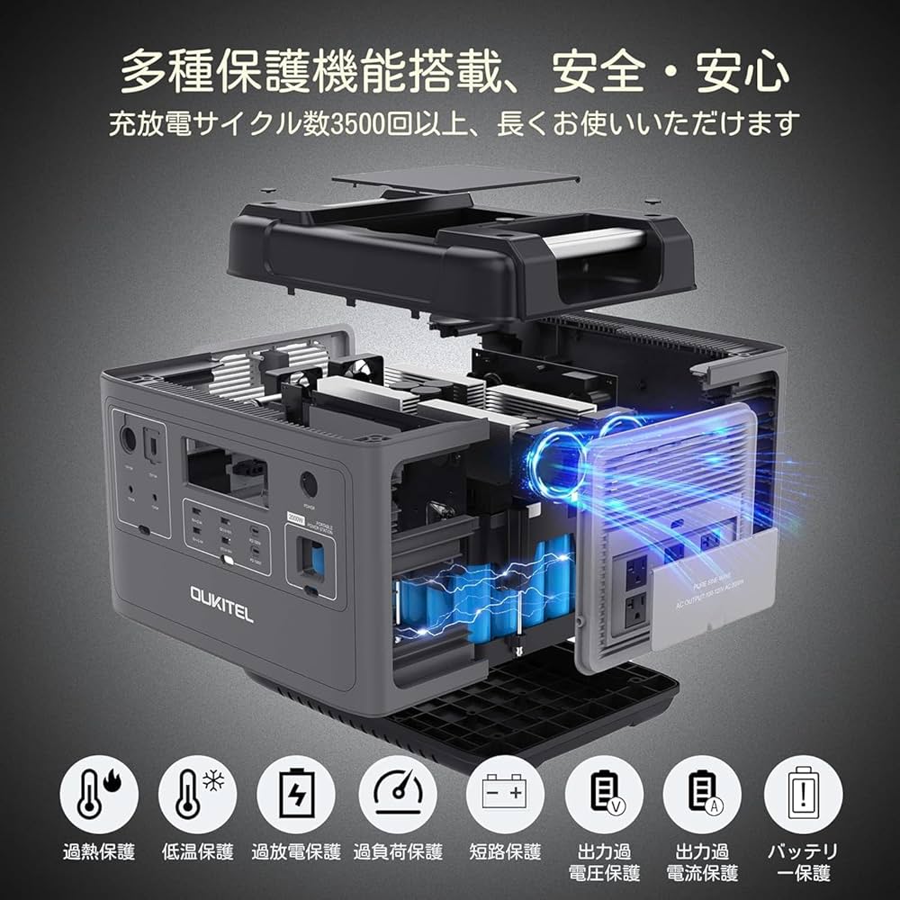 Amazon.co.jp: OUKITEL ポータブル電源 2048Wh 1.6時間満充電 13個出力