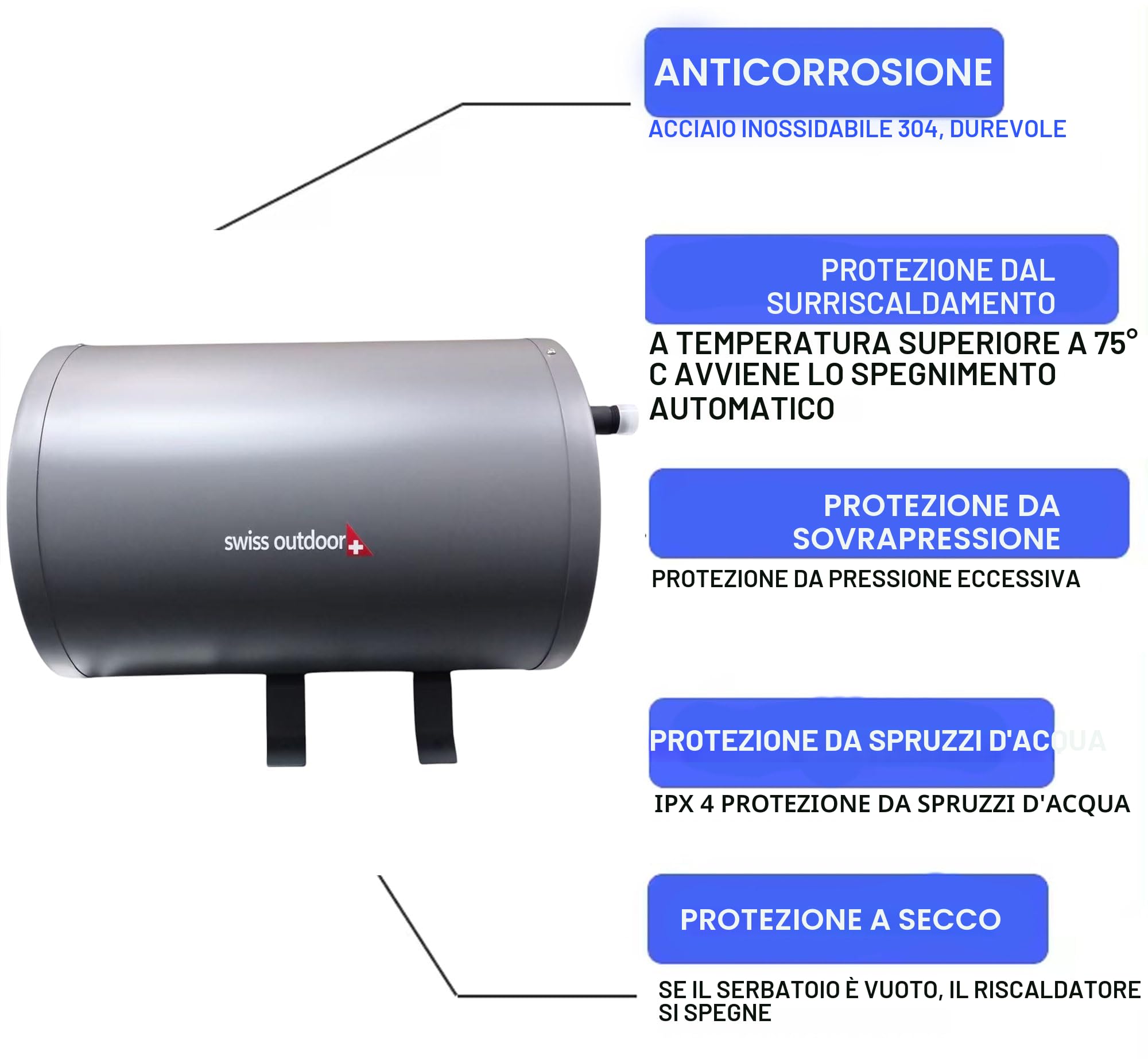 Swiss Outdoor S.O. Camper Boiler per acqua calda 6 litri 12V 200W con display LCD, elemento di controllo, boiler per roulotte e camper, fornitura idrica, scaldabagno, boiler per acqua calda