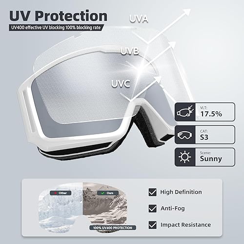 Miniatura 3 de Gafas de esquí y snowboard para hombres, mujeres y jóvenes, protección OTG 100% UV