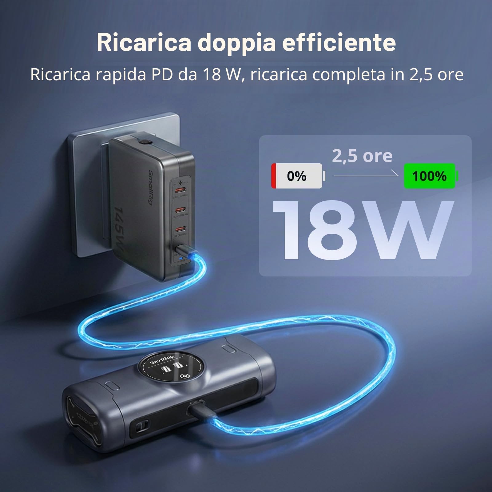 SMALLRIG Kit batteria per fotocamera per LP-E6P, doppia ricarica ad alta efficienza, per Canon LP-E6NH, LP-E6N, LP-E6, per EOS R5 Mark II, R6 Mark II, R5, R6, R7, 5D Mark II, 5D Mark IV, 60D- 5105