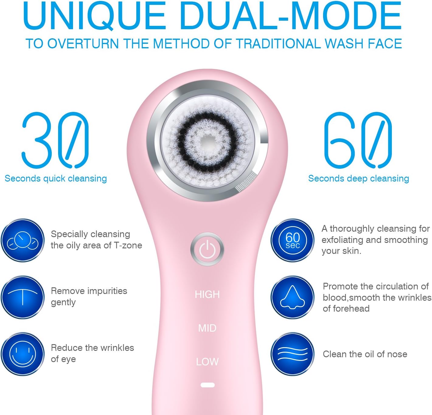 Diagram showing dual-mode cleansing times and benefits of Hangsun SC200