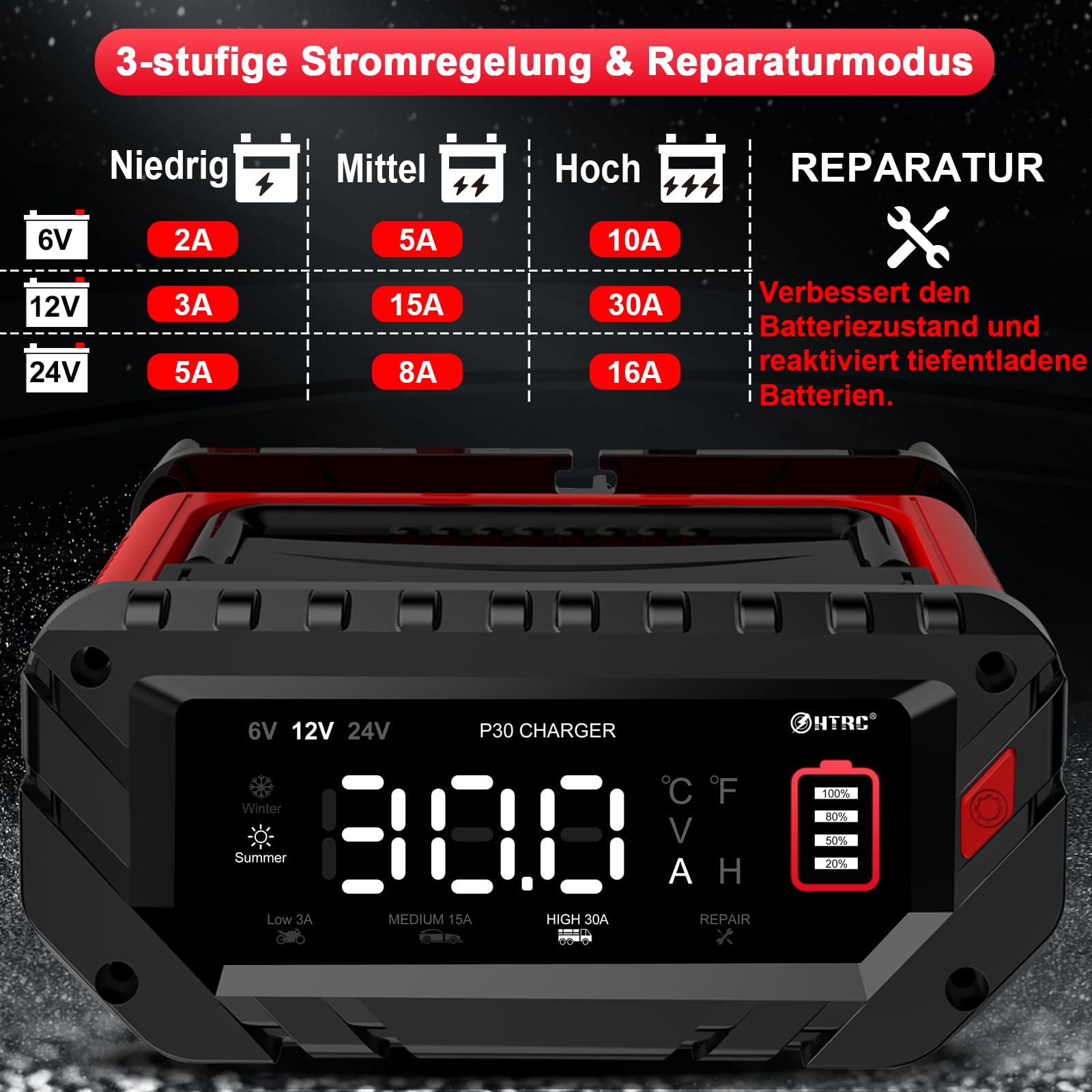 HTRC 6V/12V/24V Autobatterie Ladegerät, 30A Ladegeräte für Autobatterien, Batterieladegerät KFZ für Auto, Motorrad, Rasenmäher, Boot, Lithium, LiFePO4 und Blei-Säure(AGM, Gel, MF, EFB, SLA, VRLA, Wet)