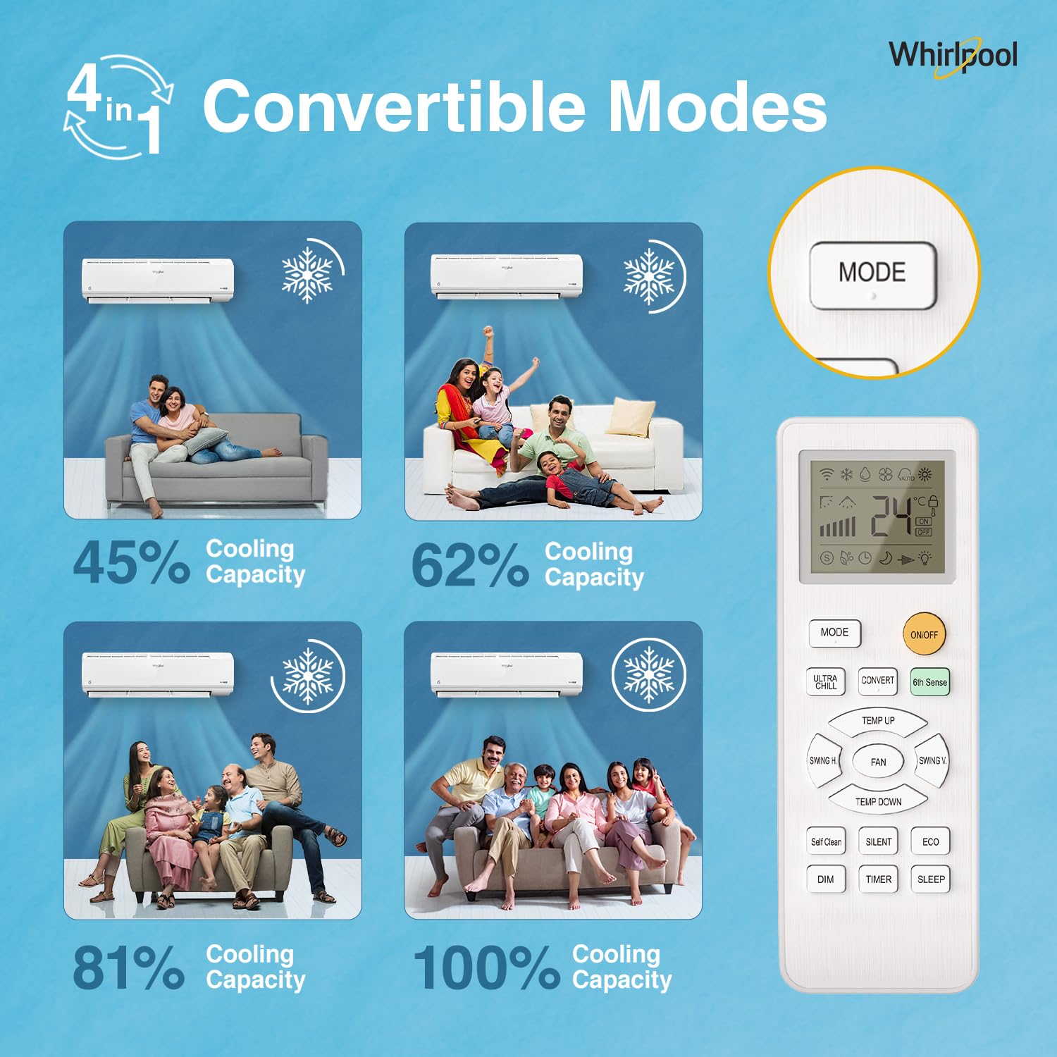 Whirlpool 1.5 Ton 5 Star, Magicool Inverter Split AC (MAGICOOL 15T 5S INV CNV S5K2PP0, Copper, Convertible 4-in-1 Cooling Mode, HD Filter White) - Image 5