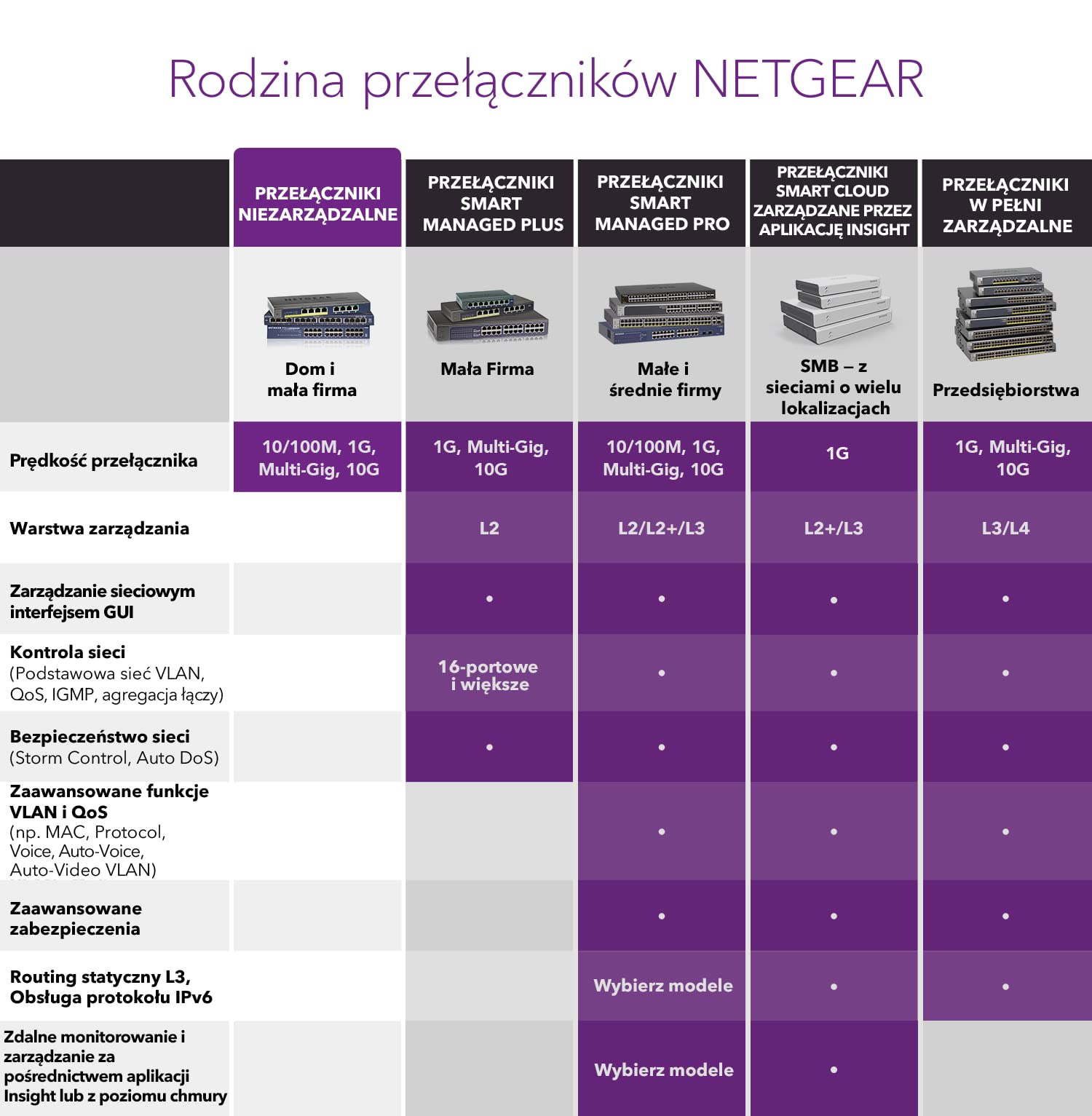 NETGEAR Przełącznik sieciowy GS108GE 8-portowy (gigabitowy Plug-and-Play, LAN, koncentrator Ethernet, metalowa obudowa bez wentylatora, ProSAFE), niebieski