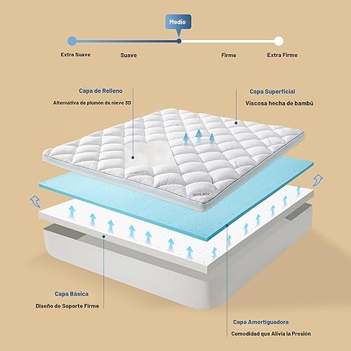 Miniatura 5 de Bedlore Cubrecolchón Queen de 4 pulgadas para dolor de espalda - Soporte medio de doble capa (2" espuma viscoelástica con gel + 2" almohadilla