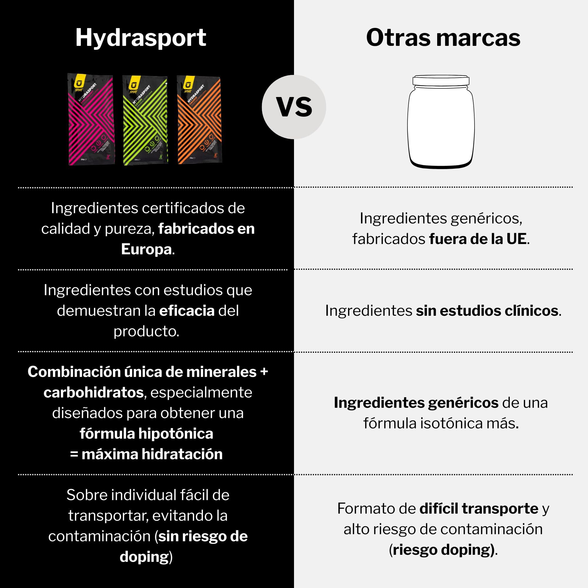 Bebida Hipotónica en Polvo con Electrolitos + Vitamina B1 + Sales Minerales para Deportistas - Hidratación Muscular - Sabor Naranja Sin Gluten Ni Lactosa - Pack 20 Sobre Apto Veganos | RECUPERATION