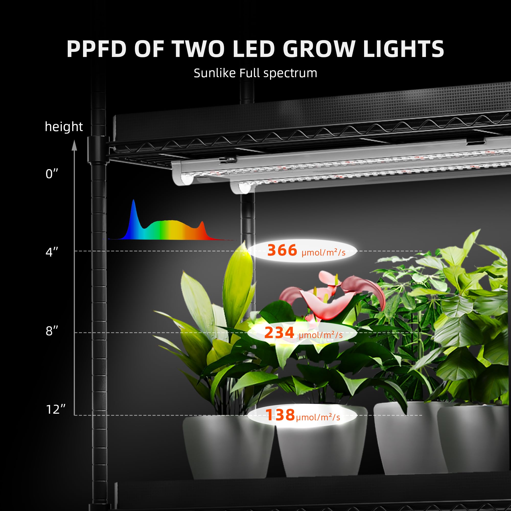 Spider Farmer 2025 Stojak na rośliny, 6 poziomów, regulowany, 10 sztuk 220 W, pełne spektrum, lampa LED do roślin i namiotu do uprawy, kompletny zestaw, szklarnia, regał do użytku wewnątrz i na