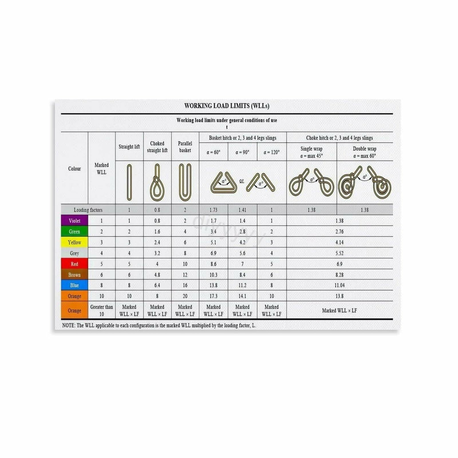 CBQZCHWDKT Heavy Equipment Load Guide Crane Sling Chart Poster for Port Terminal Facility(Unframed,08x12inch(20x30cm))