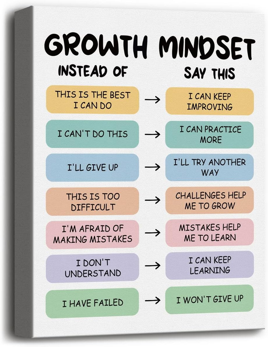 Growth Mindset Wall Art, Growth Mindset Posters, Therapist Office Décor, Mental