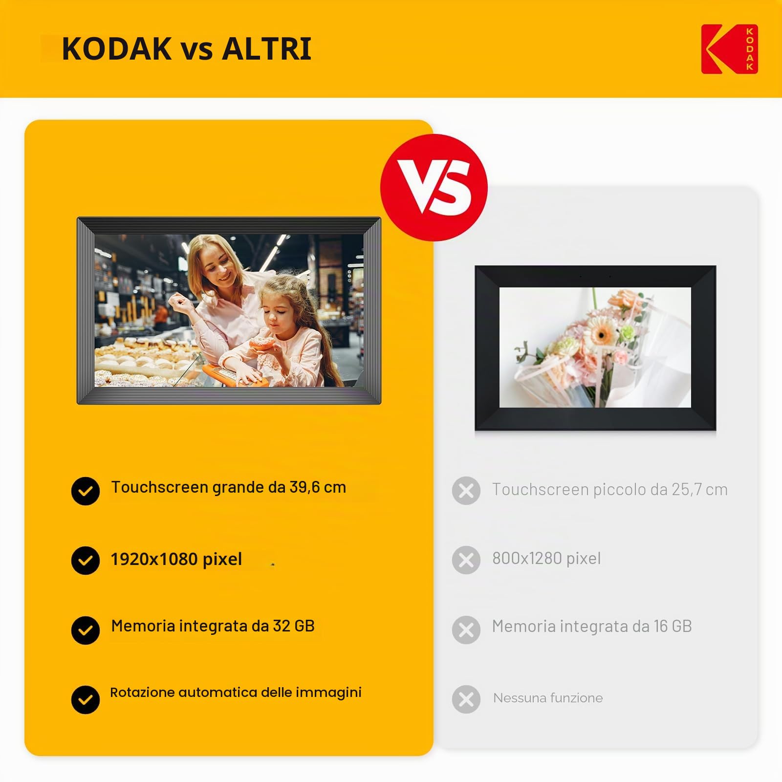 KODAK Cornice digitale Wi-Fi 15.6 pollici, HD IPS Touch Screen Cornice elettronica con 32 GB di memoria, rotazione automatica delle immagini, condivisione di foto o video ovunque tramite app, nero