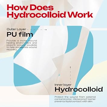 LIFARA Hydrocolloid Roll for Wound Care - Cut-to-Size, Hydrocolloid Patch Bandages with Self-Adhesive, Ultra Absorbent & Waterproof, First Aid Kit Essential (11.8mil/ 0.3mm Thickness, 2in*16ft)