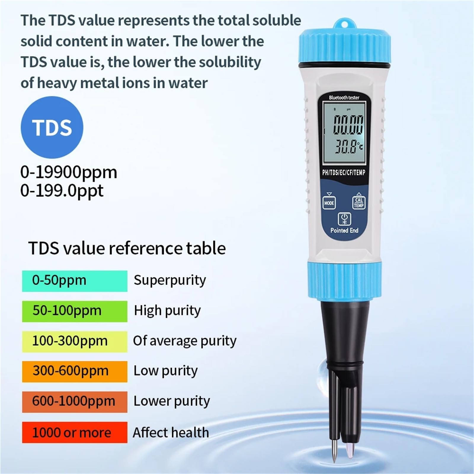 Medidor de pH y temperatura TDS, EC CF con Bluetooth 5 en 1, comprobador digital, función calibración automática, detector calidad del agua,Análisis de calidad instantáneo