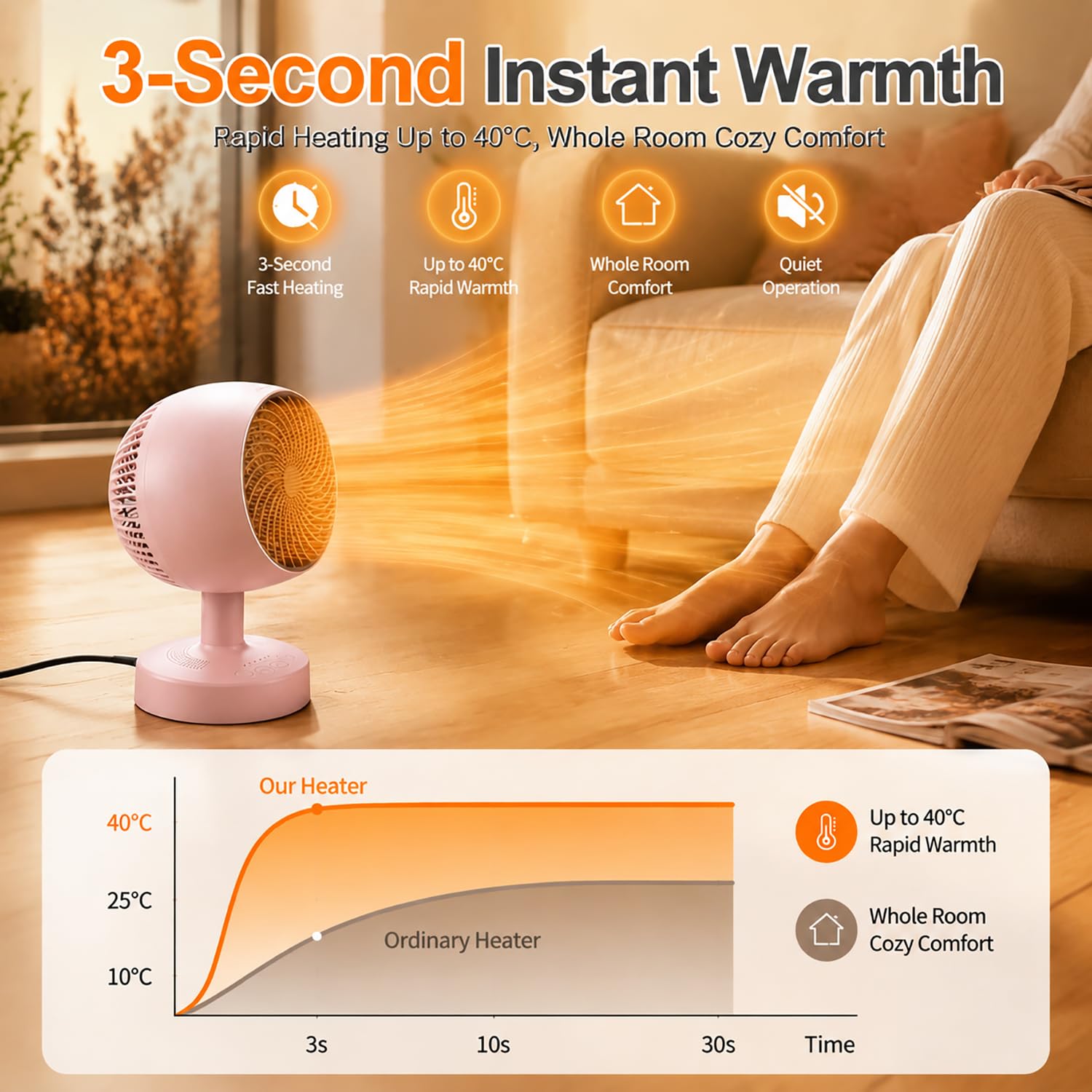 Radiateur Soufflant PTC 1200W avec Oscillation 160°，Rose