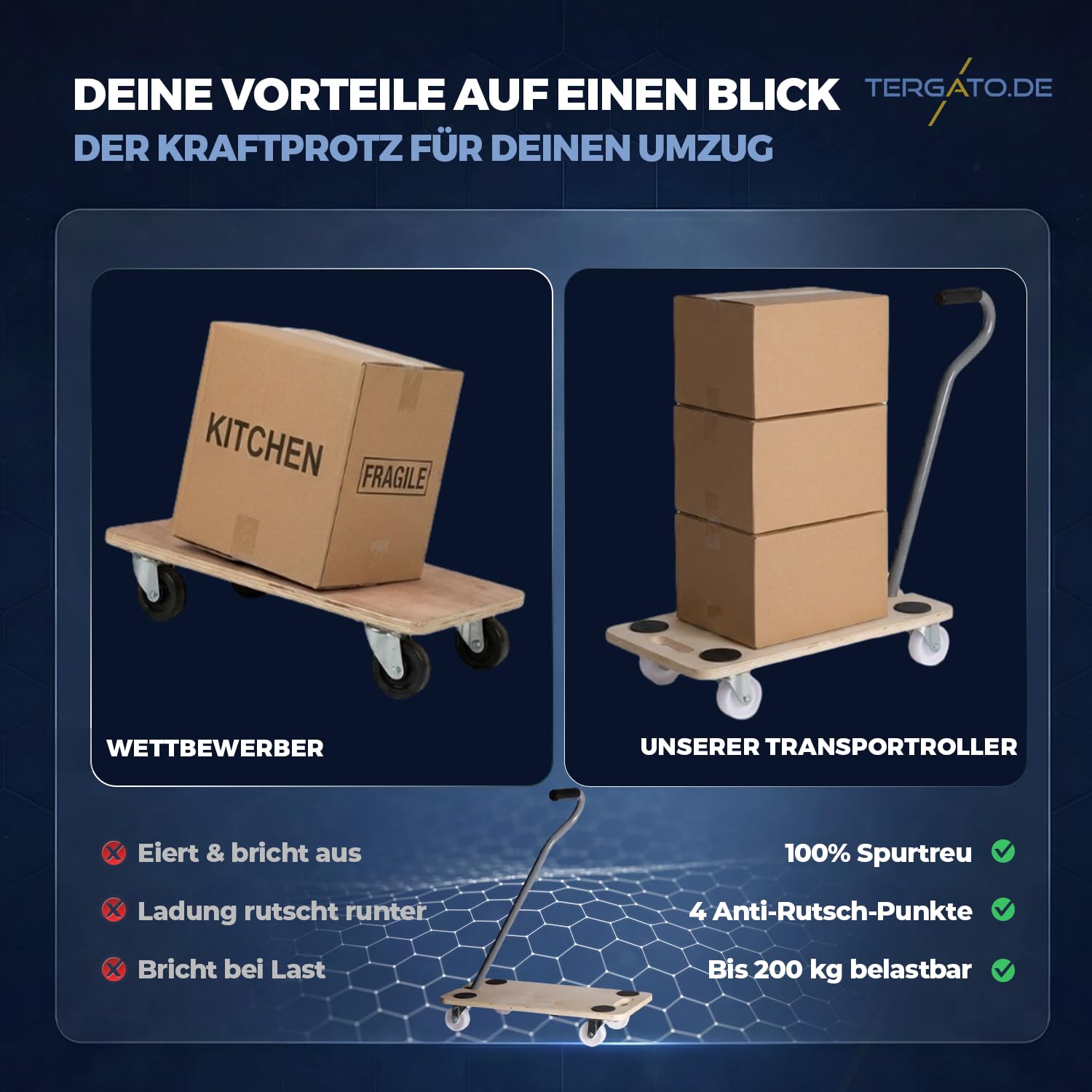 HSI Transportwagen mit Griff 590x290 - Transportroller Schwerlast bis zu 200 kg, Möbelroller, Rollbrett mit harten Rollen, Transportwagen für Möbel oder Waschmaschine, Anti-Rutsch-Pads