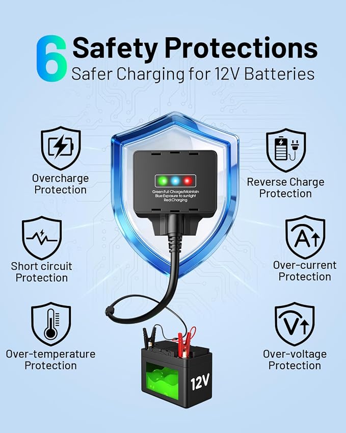 Cargador solar 7.5W con controlador IP68 para baterías 12V miniatura 2