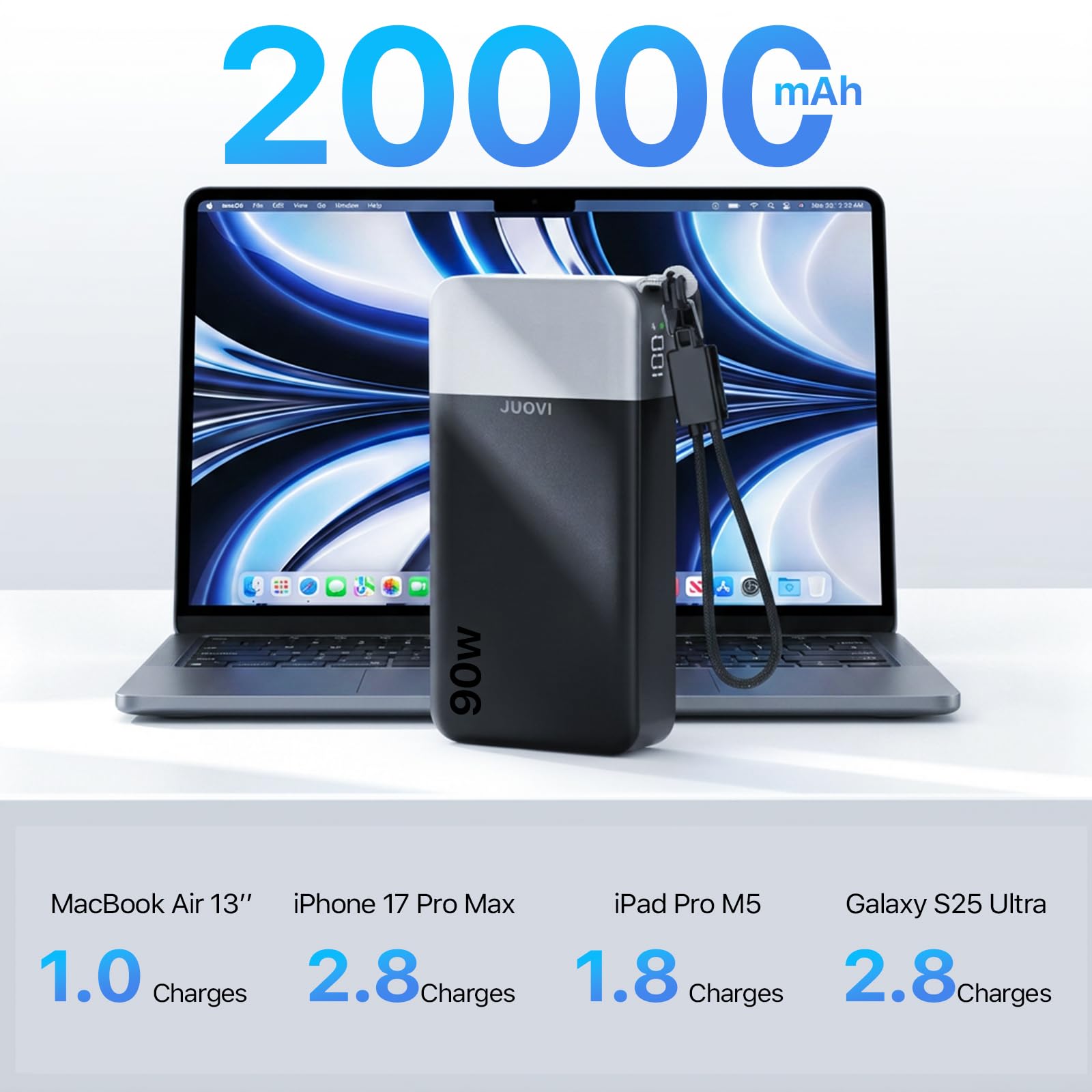 JUOVI Power Bank 20000mAh 90W Caricatore Portatile con Cavo Rimovibile | Ricarica Rapida PD QC con 4 Porte Display LED Batteria Esterna per Laptop MacBook iPad Steam Deck Telefoni