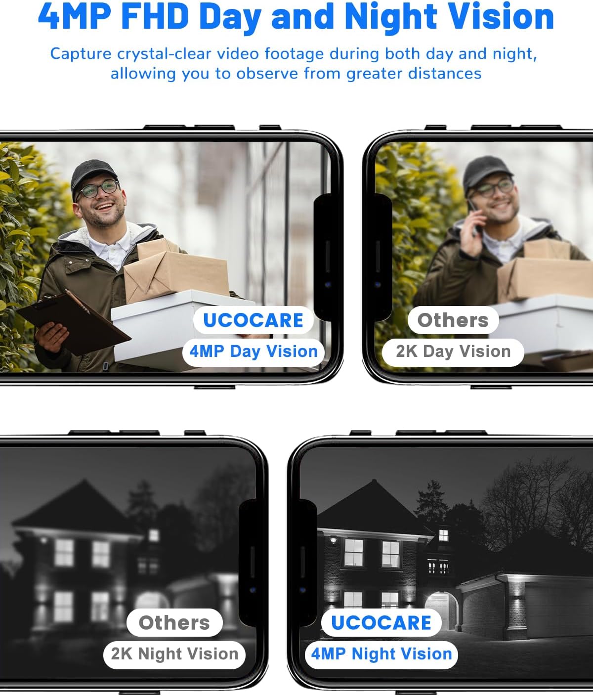 Comparison of 4MP FHD Day and Night Vision versus 2K vision, showing superior clarity of 4MP.