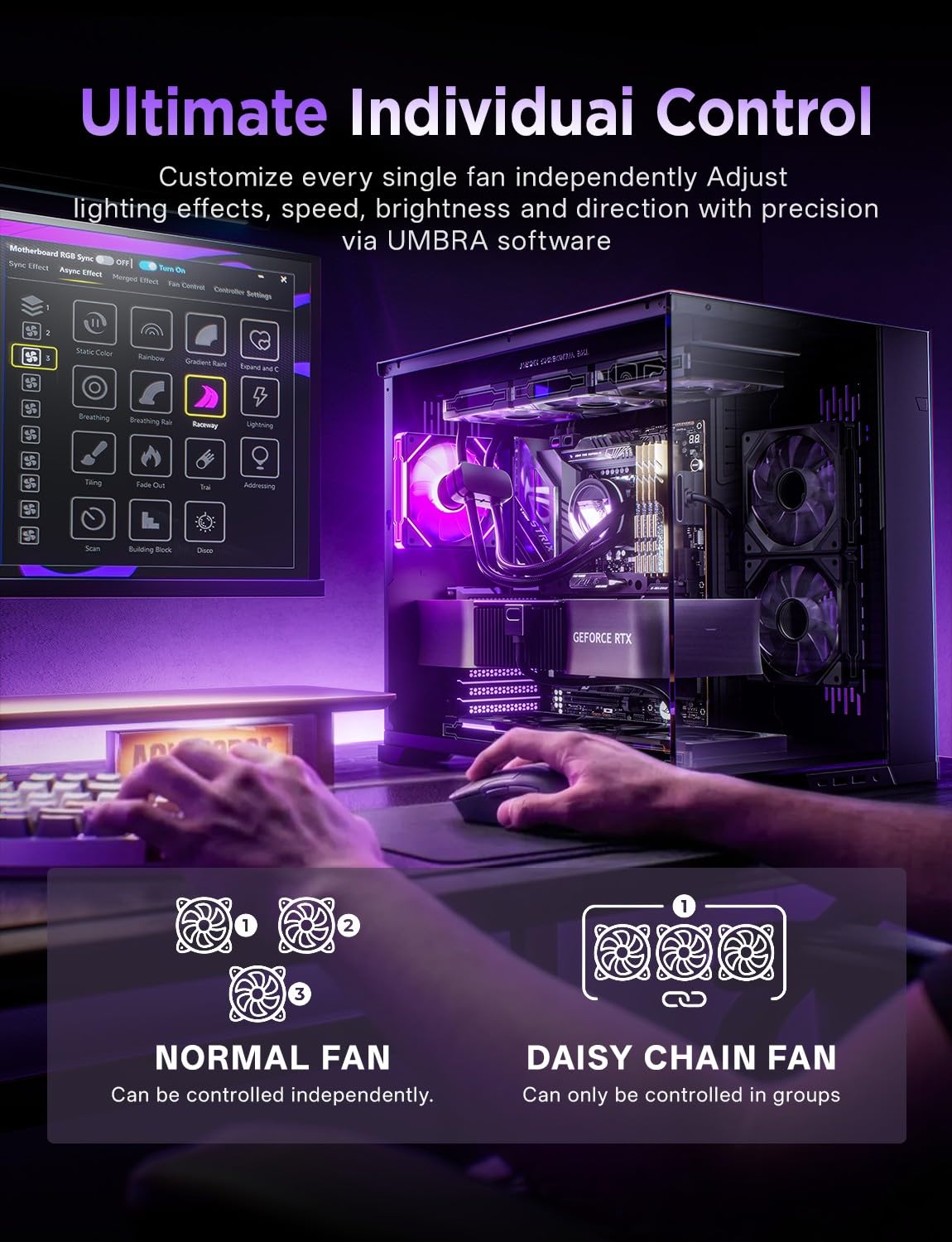 AsiaHorse UMBRA ARGB PWM Hub de ventilateur pour boîtier PC, contrôleur ARGB PC ARGB 10 ports 5 V 3 broches avec logiciel exclusif, détection du nombre de LED, synchronisation de l'écran Canvas Mode