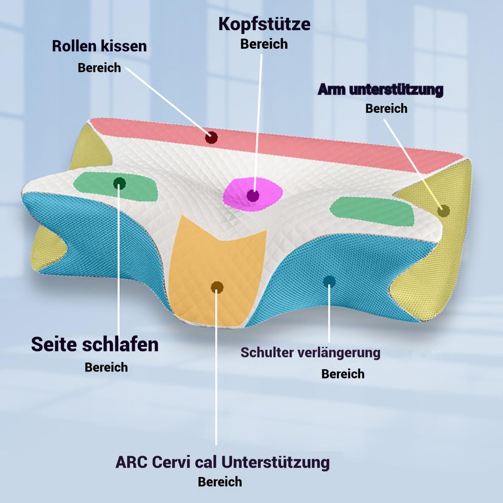 Orthopädisches Kopfkissen Von Lunava - Ergonomisches Nackenkissen Für Erholsamen Schlaf