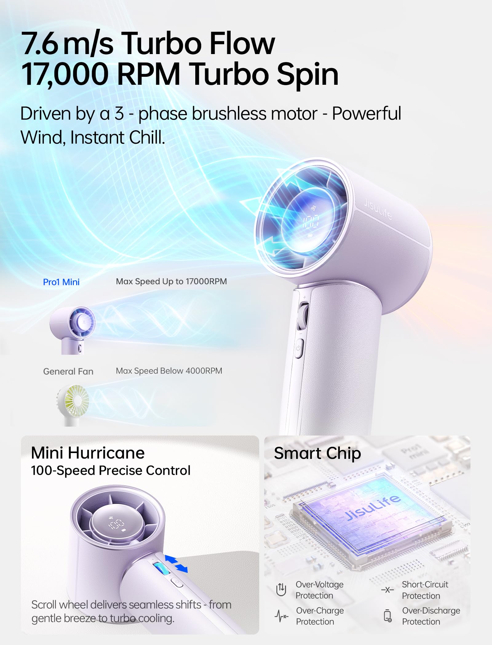 JISULIFE Mini turbowentylator przenośny z wysokiej jakości syntetyczną skórą - Do 30 godzin chłodzenia - Prędkość od 1 do 100 - Wentylator USB do podróży - Fioletowy