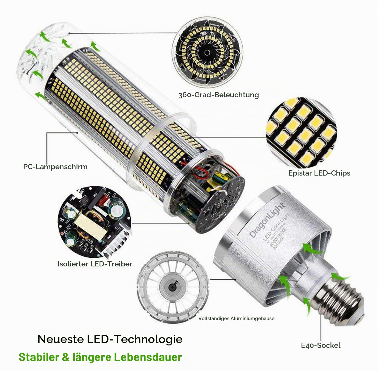 DragonLight 2025 Neueste 240W Superhell Mais Licht LED Glühbirne(Ersetzt 1400Watt) - E40 LED Lampe 4000K 32,400 Lumens - Gut für Werkstatt Straßenleuchte und Gewächshäusern Zimmerpflanzen