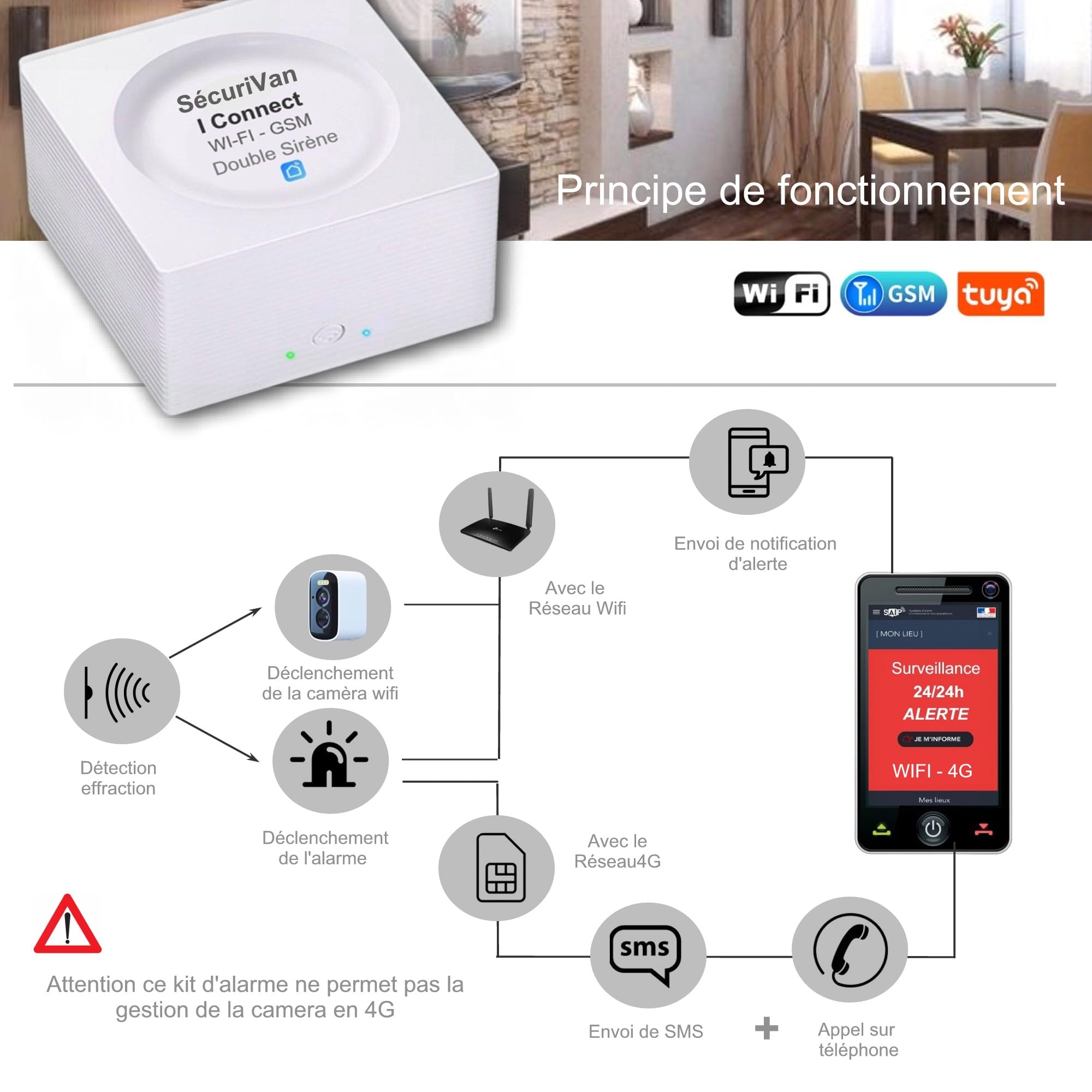 Nouveau - Alarme de Camping Car - WiFi - avec Télé Surveillance 24h/24h – 1 Camèra de Surveillance - 2 Sirènes 125 DB - 5 Détecteurs d'ouvertures - 1 détecteur de Mouvement - 2 Tél
