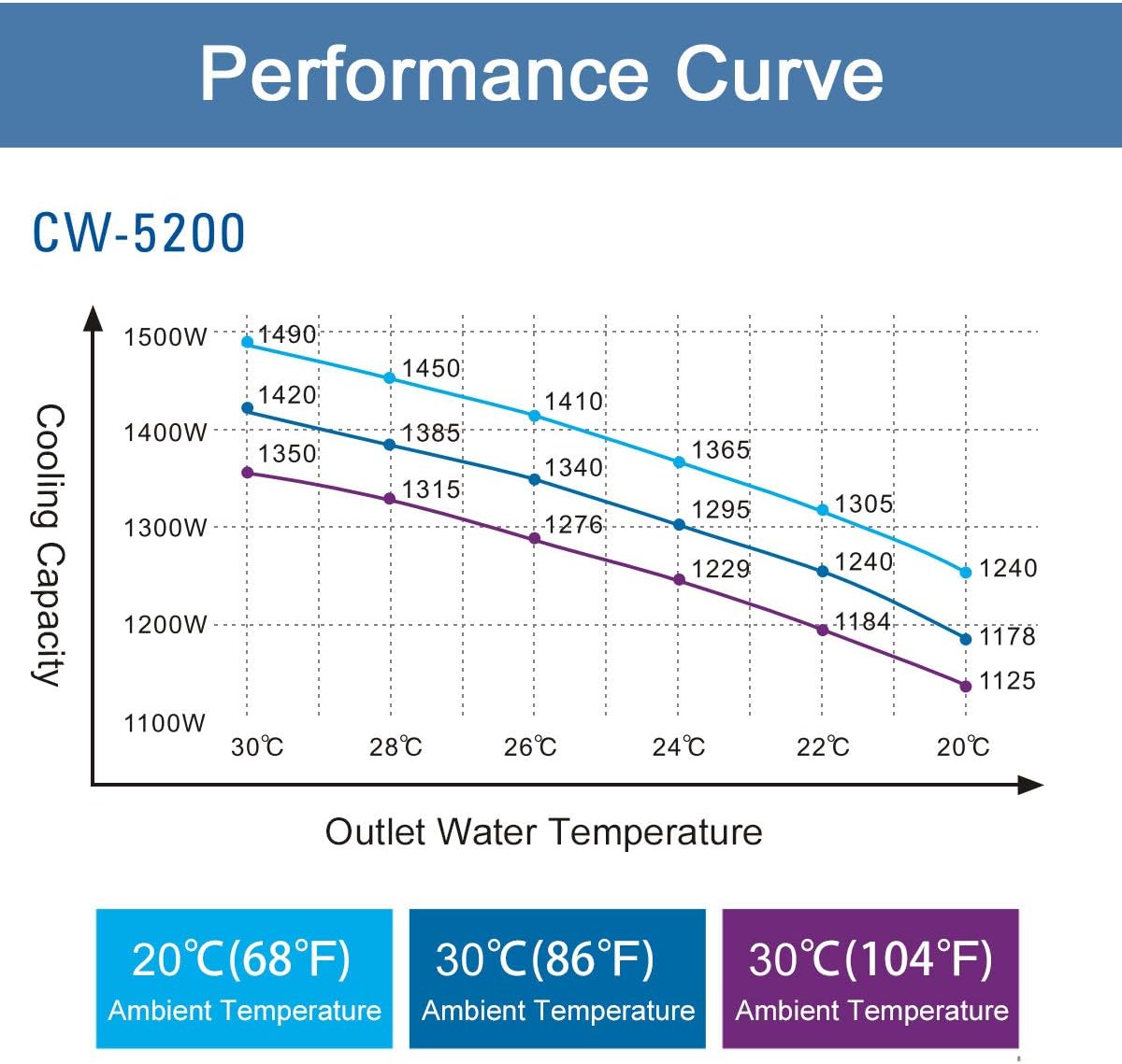 Up To 60% OFF S&A Genuine CW-5200DH (Upgraded 5200DG) Water Chiller for CO2 Laser Engraving Cutting Water Cooling Get Special Price S&A Genuine CW-5200DH (Upgraded 5200DG) Water Chiller for CO2 Laser Engraving Cutting Water Cooling