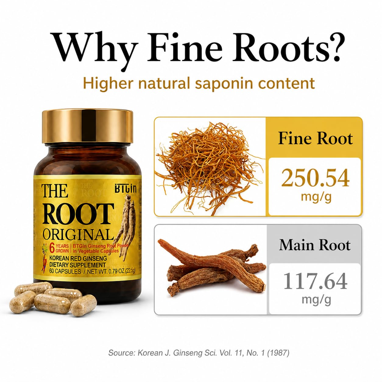 The Root Original Integratore di Ginseng Rosso Coreano Panax - 1100% Polvere di Radice Intera Fine con Fibre Naturali e Minerali - Resistenza, Benessere e Immunità Senza Caffeina - 60 Capsule