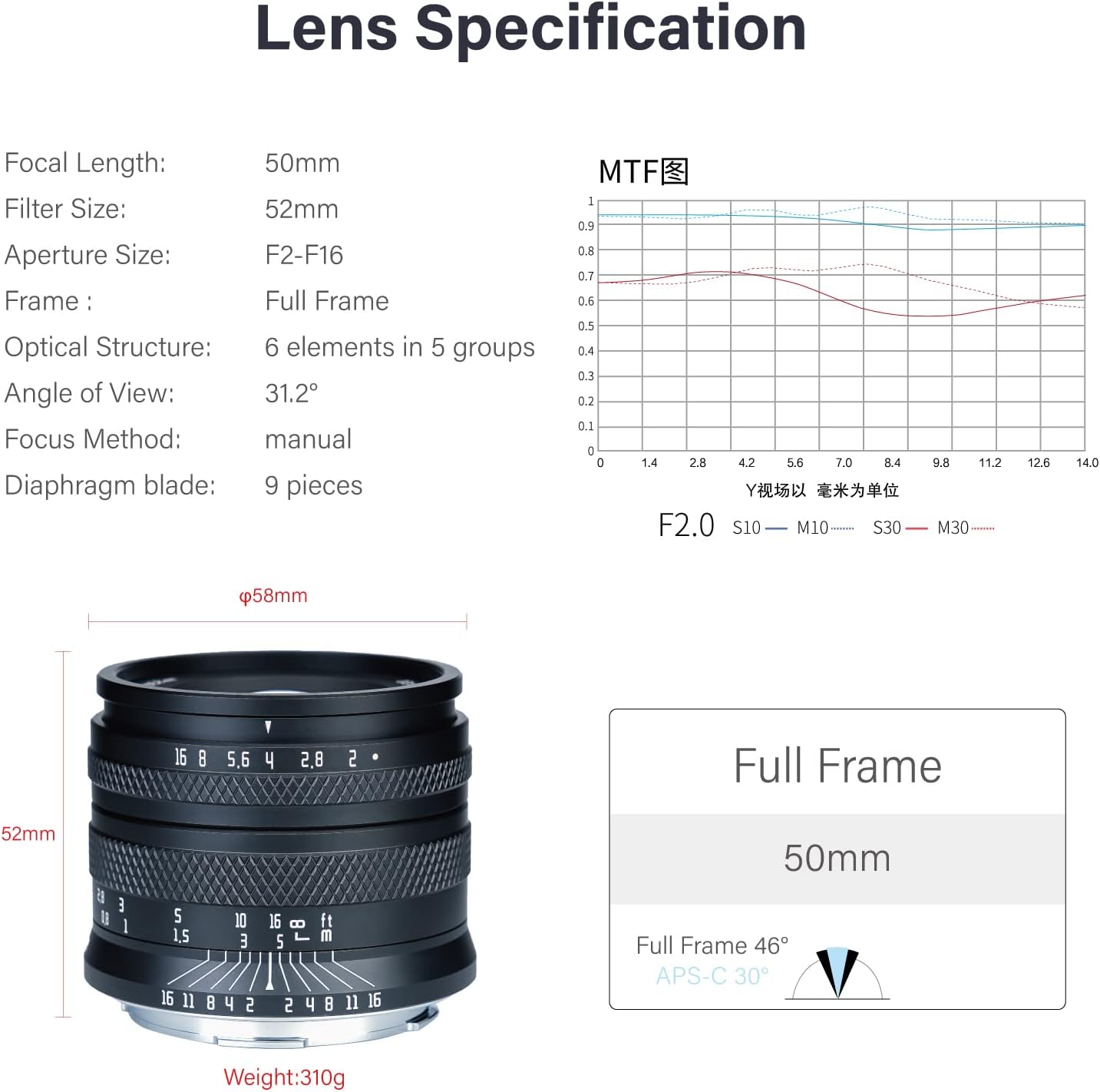 AstrHori 50mm F2.0 Large Aperture Full Frame Manual Prime Lens with Blur Effect & Filter Slot Compatible with Leica/Panasonic/Sigma L-Mount Mirrorless Camera FP,S5,S1,S1R,S1H,SL,TL,TL2(Black)