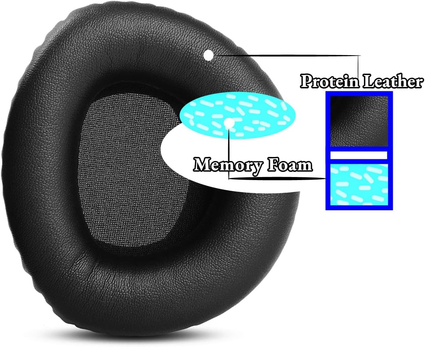 HDR170 Replacement Ear Pads Cushions HDR160 HDR170 RS160 RS180 Earpad Compatible with Sennheiser HDR160/170/180 RS160/170/180 Wireless Headset Headband