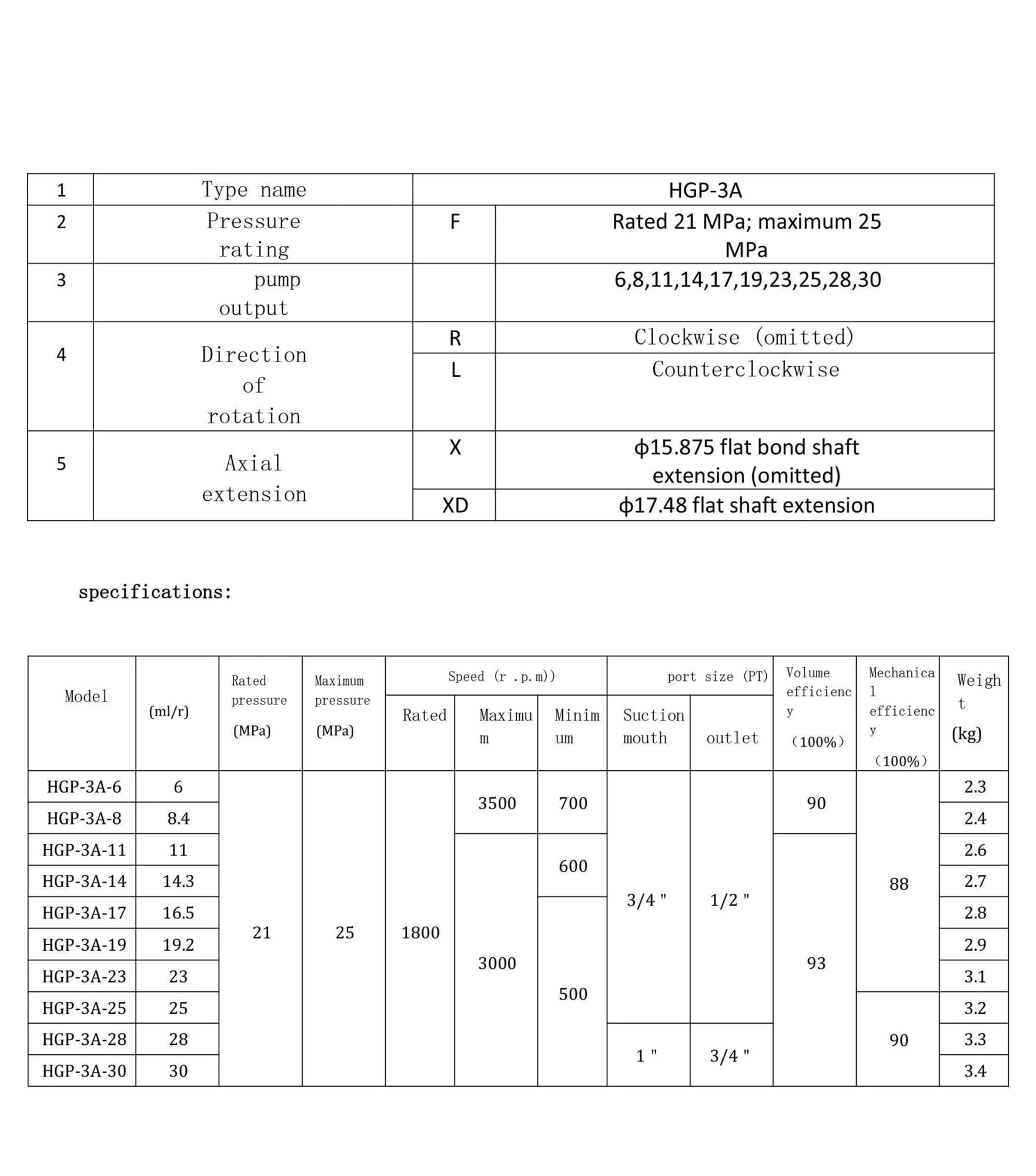 Pompa ad ingranaggi ad alta pressione(HGP-3A-F17R)