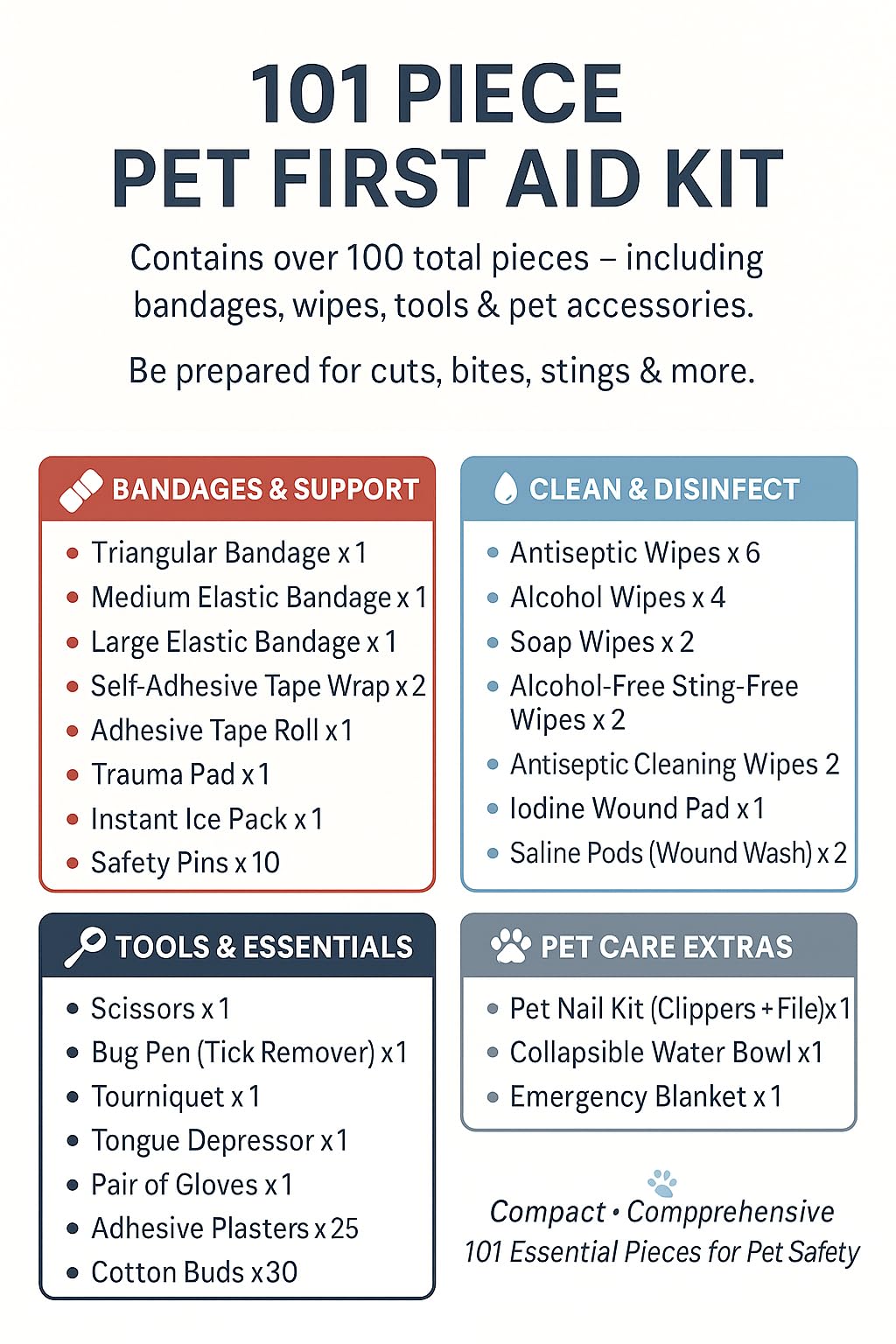 MediCounter Kit completo de primeros auxilios para mascotas para una protección total para las necesidades de tus mascotas