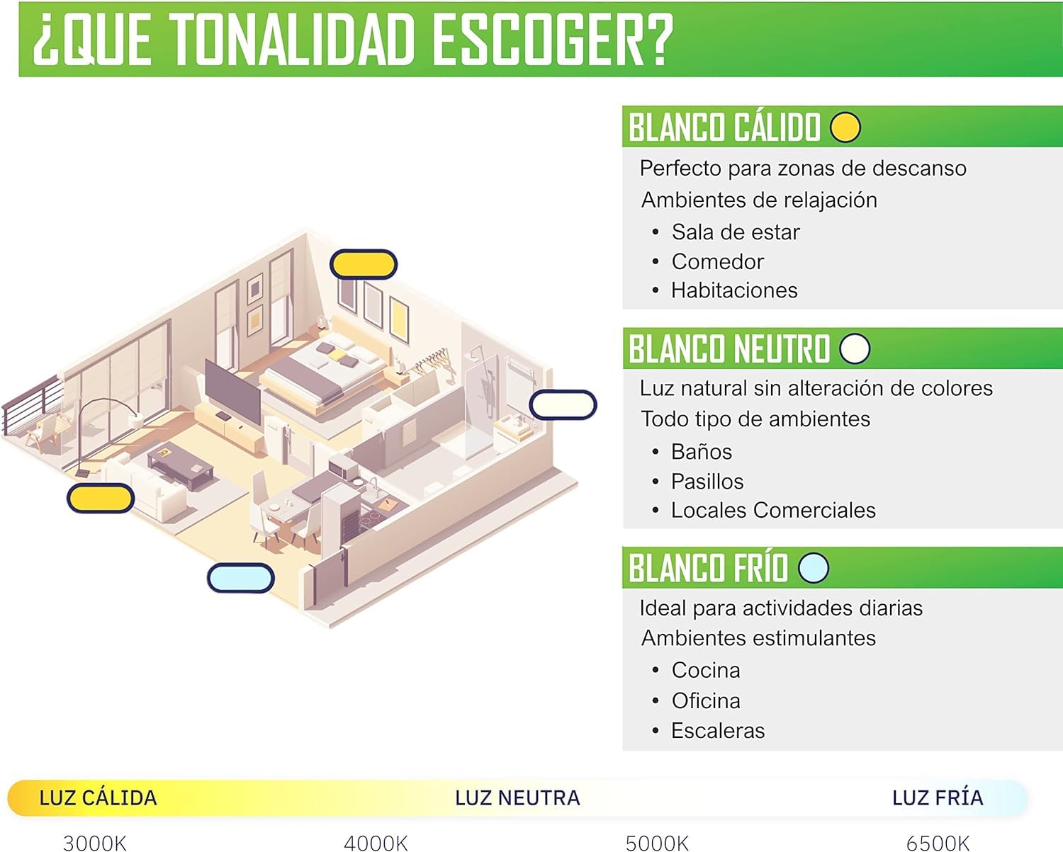 CLAR - Panel LED 120x30 Empotrable 40W, Pantalla LED, Luz Cocina, Placa LED 120x30 (Pack 2)