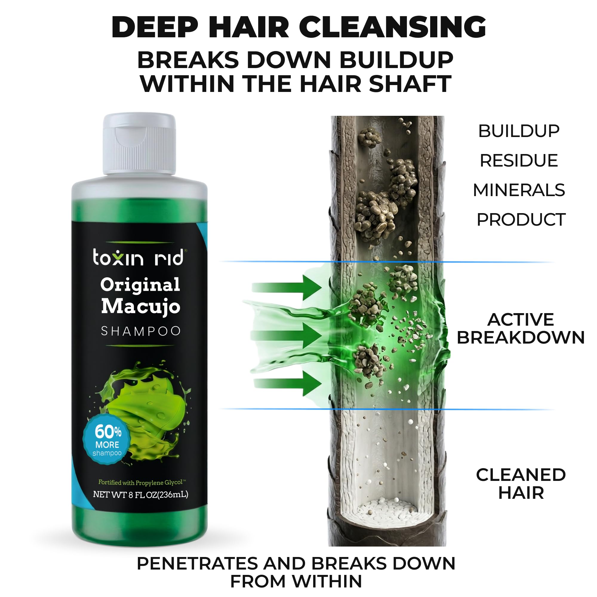 Amazon.com : Toxin Rid Original Macujo Aloe Detox Shampoo - Powerful  Chelating Formula for Pollutants, Residual Medications, Nicotine, Alcohol,  Chlorine, Secondhand Smoke, & Heavy Metals - 8oz : Health & Household