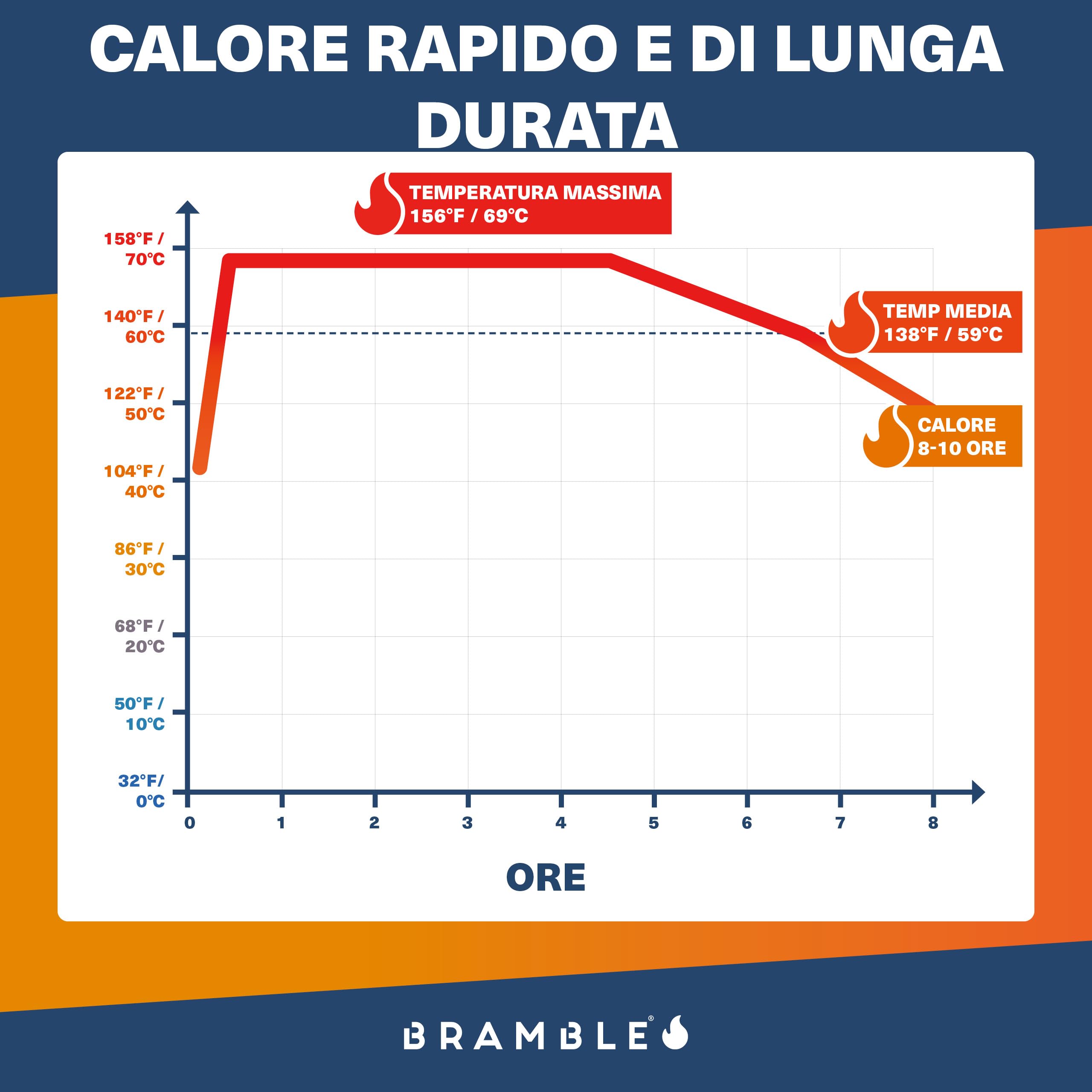 Bramble - Scaldapiedi adesivi (40 paia, 80 in totale) - Cerotti adesivi ultrasottili per scarpe e stivali - Attivati ​​dall'aria e inodori - Fino a 10 ore di calore