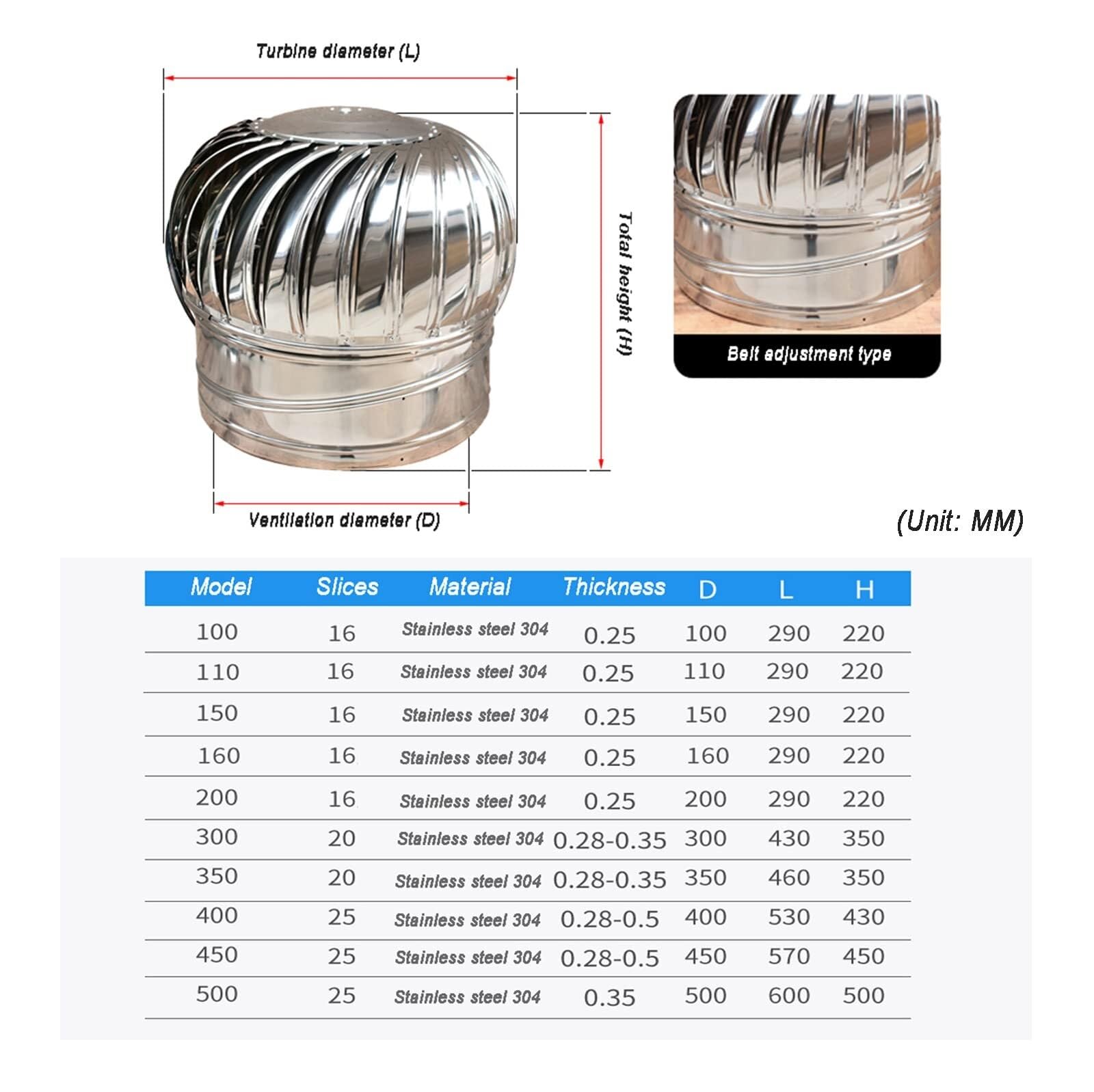 Sombrerete Giratorio de Acero Inoxidable para Chimenea: Apto para techos de 160 mm, su eficiente diseño Giratorio Mejora el Rendimiento de la Chimenea y Proporciona protección contra la Inte