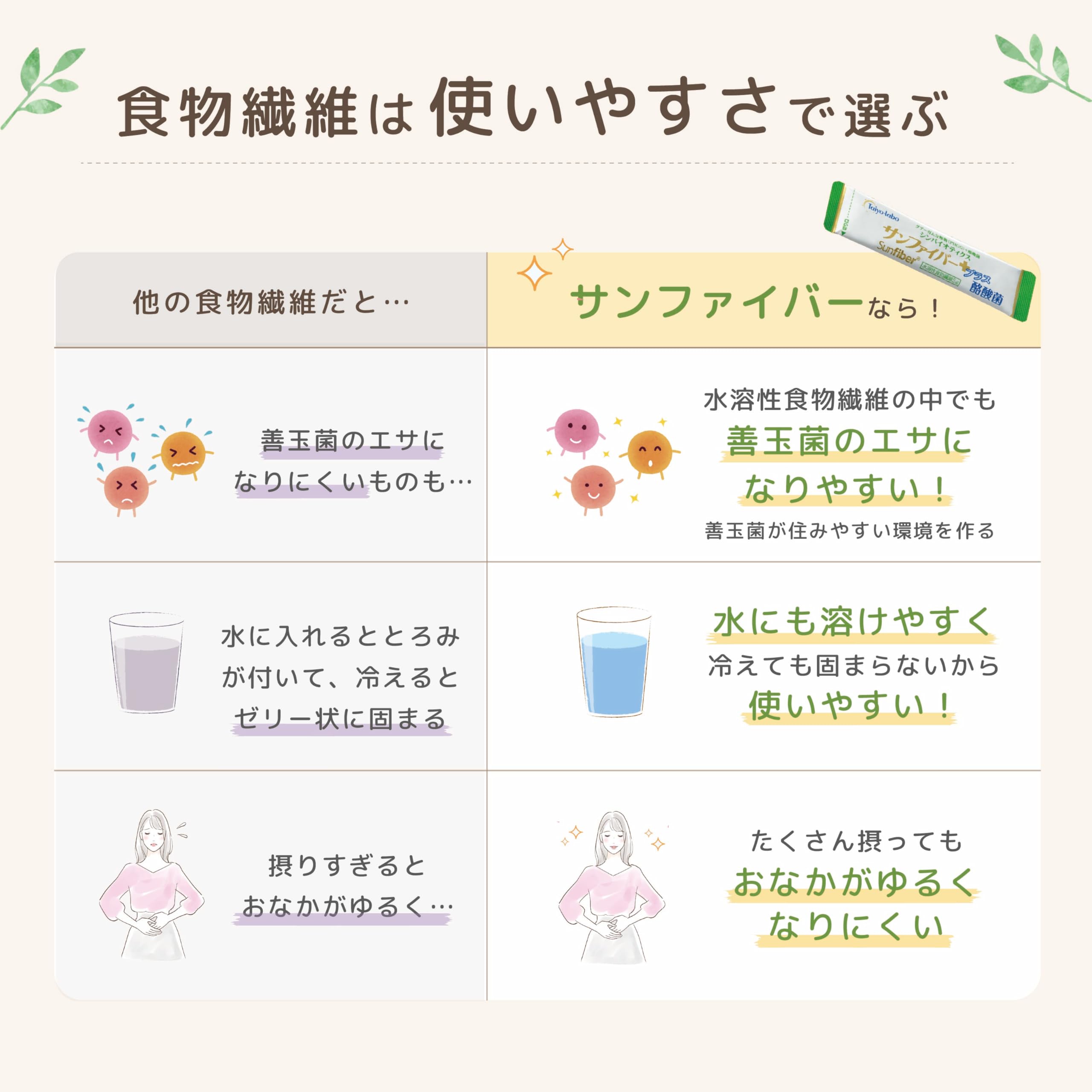 Amazon | タイヨーラボ サンファイバープラス スティック 6g×30包 3個