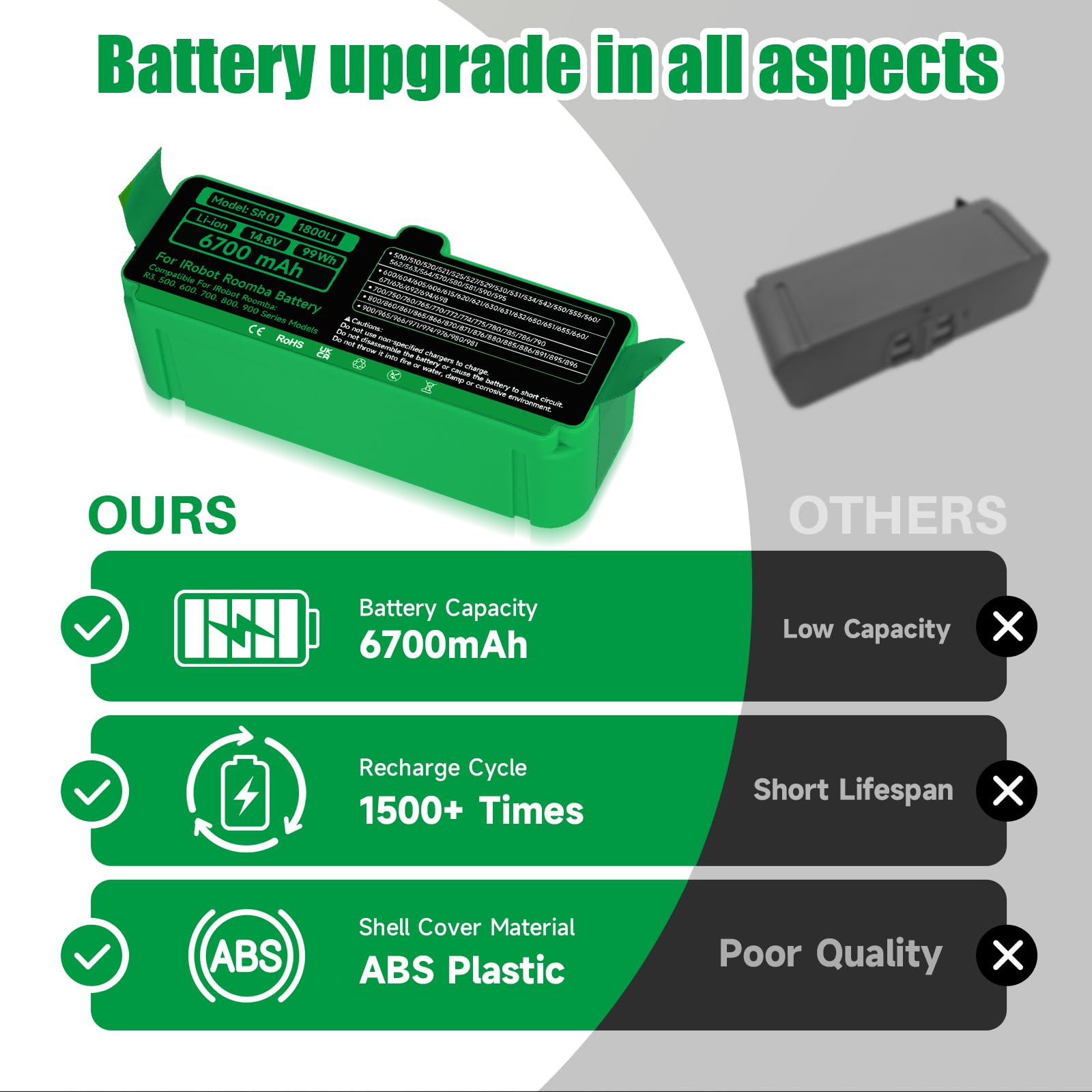 Amazon.com: Upgraded 6700mAh 1800LI Lithium ion Replacement