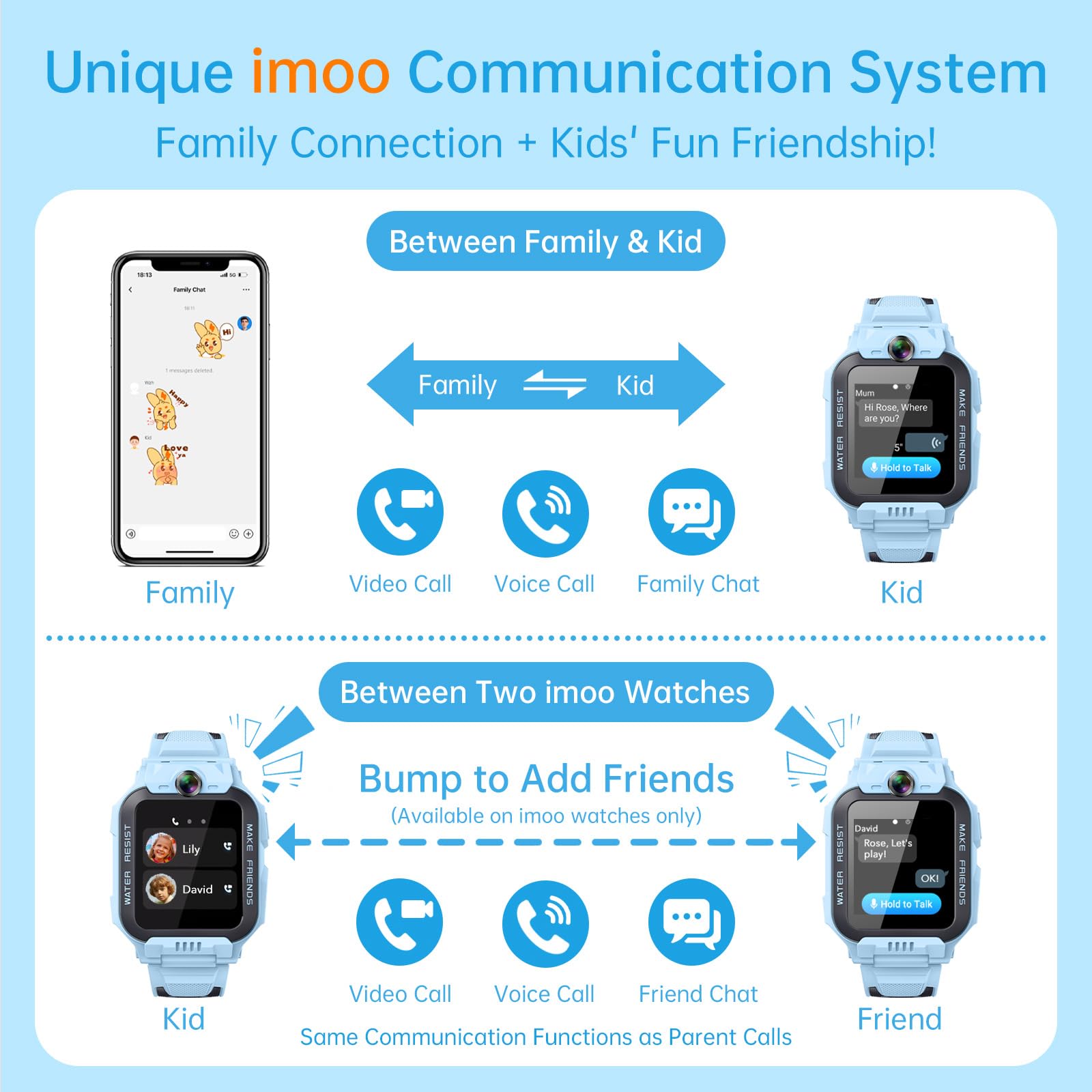 imoo Z7 Smartwatch Bambino Ragazzo, Orologio Intelligente per Ragazzi con Videochiamate & Chiamate Lunga Autonomia, Orologio Bambino Localizzatore GPS, Resistente all'Acqua per Nuoto IPX8 (Z7, Blu)