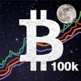 Bitcoin Monitor