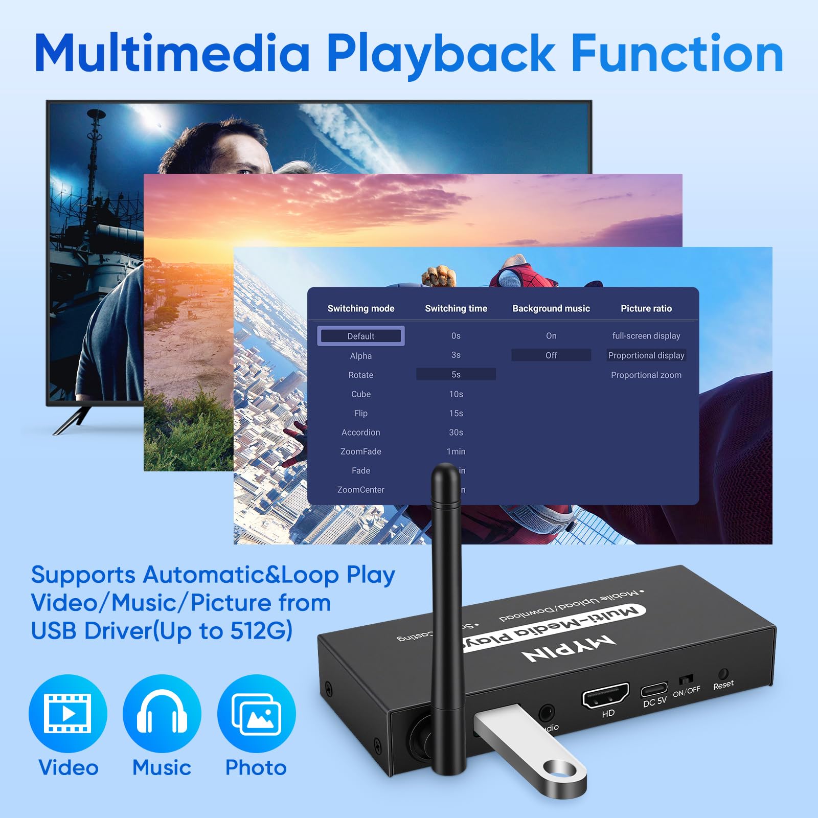 Lettore Multimediale Pubblicitario per Segnaletica Digitale o TV, Adattatore Display Wireless con Mirroring dello Schermo, Condivisione Foto, Riproduzione in Loop e Automatica