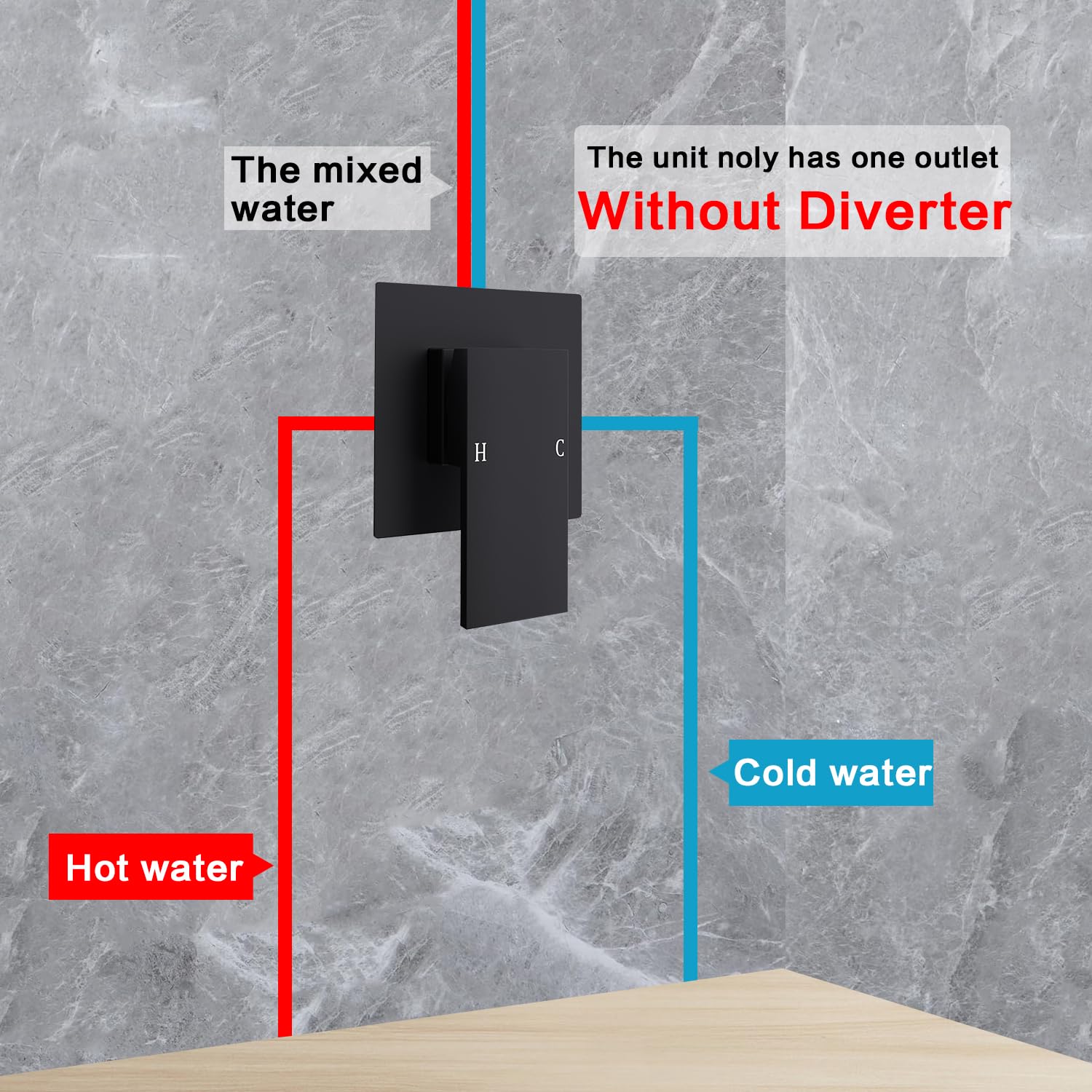 Square Shower Valve Single-Function Shower Handle Valve Wall Mount Brass Faucet Shower Rough-in Valve Bathroom Single Handle Trim Kit Matte Black - Image 4