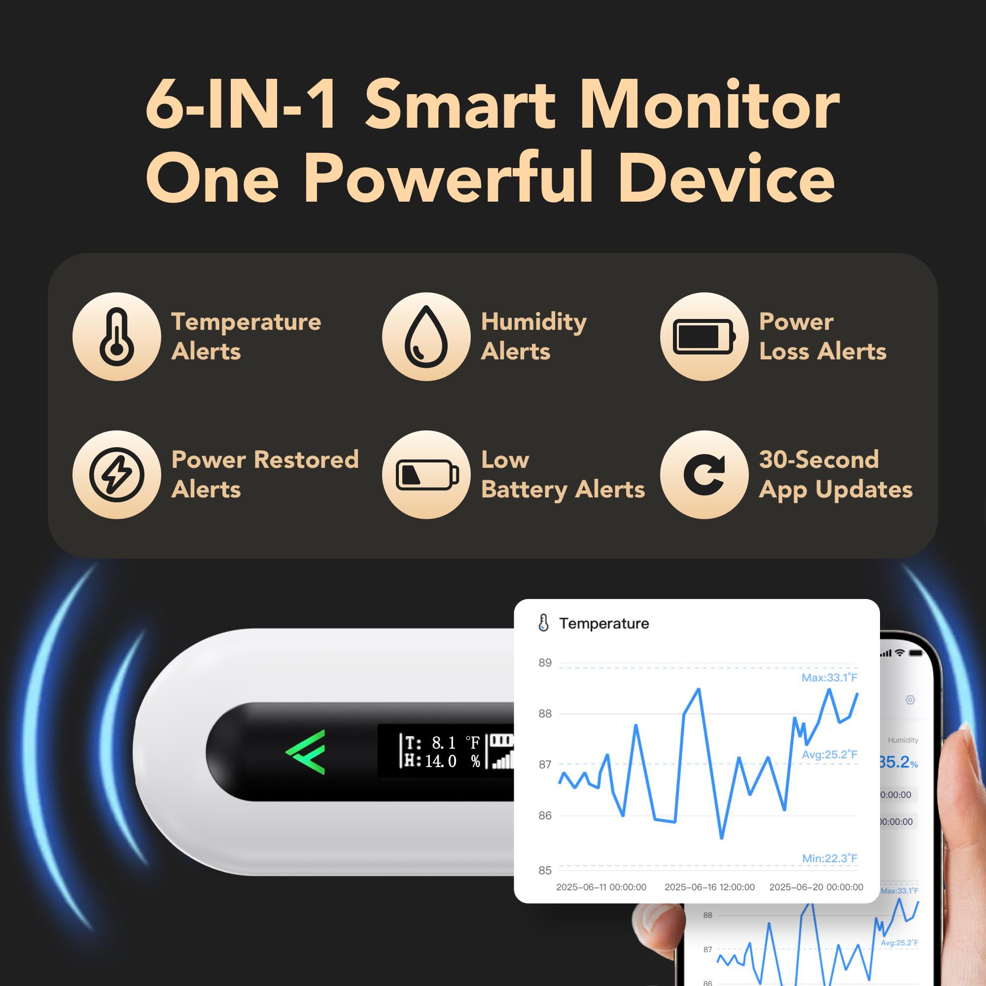 4G Cellular Temperature Monitor for RV Pet Safety with Real-Time Alarm — Amazon image 3