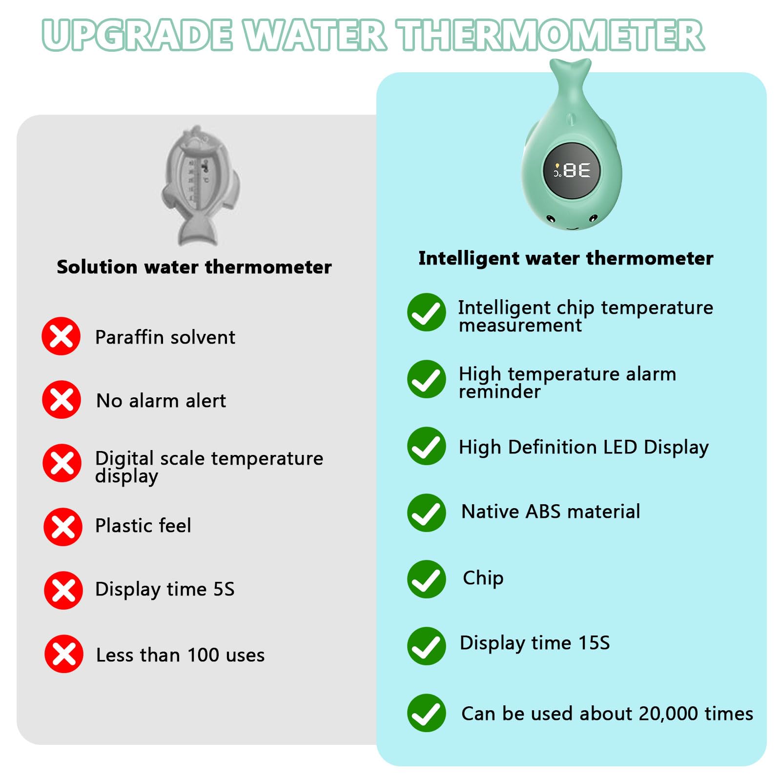 Termómetro Digital para Bañera de Bebé con Pantalla Táctil LED, Aviso de Temperatura y Juguetes de Baño (Azul)