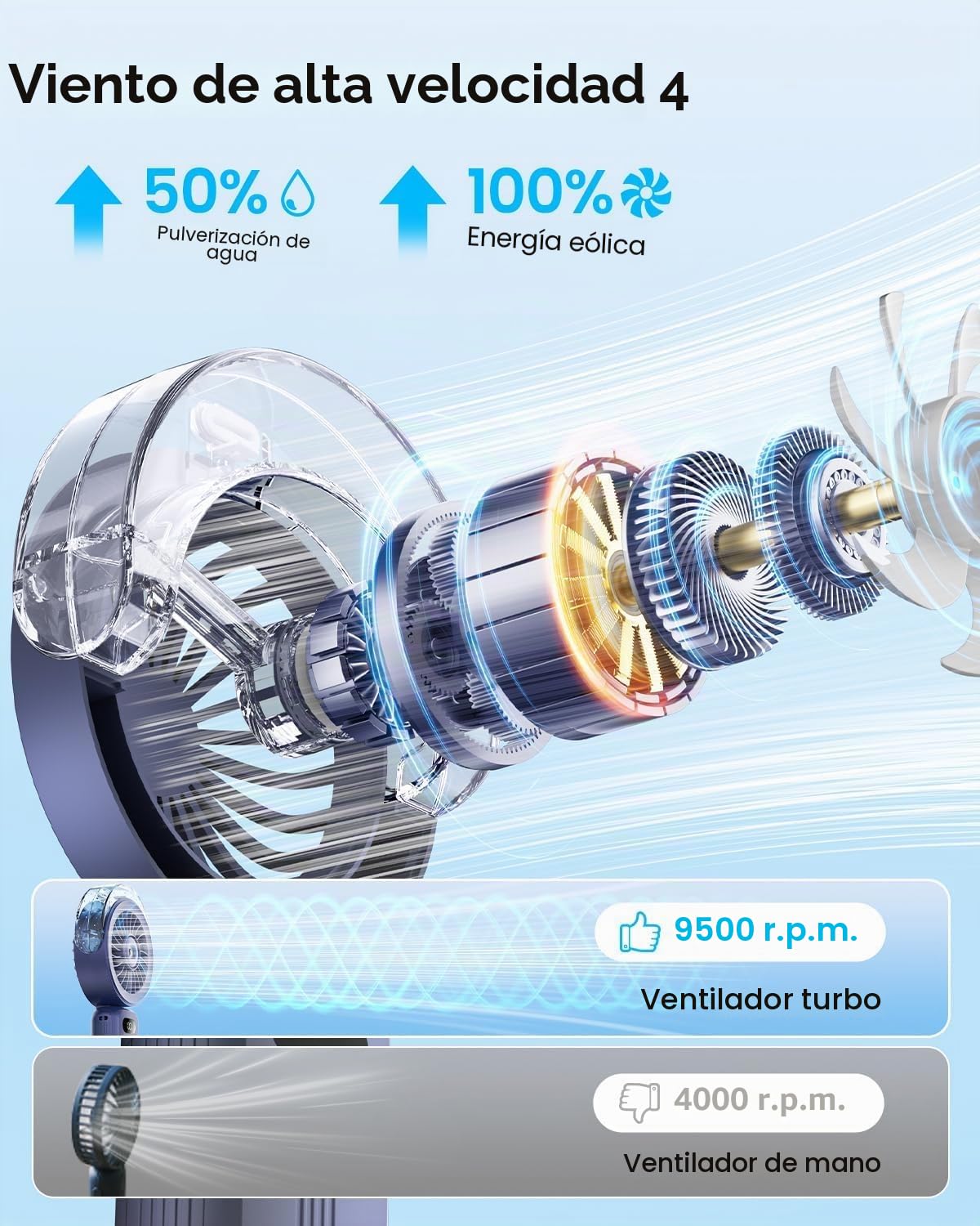 Otlonpe Ventilador de mano portátil, potente 4 velocidades de alta velocidad, recargable, pequeño ventilador de mano, niebla de agua, funciona con batería de 4000 mAh, plegable, cordón, refrigeración