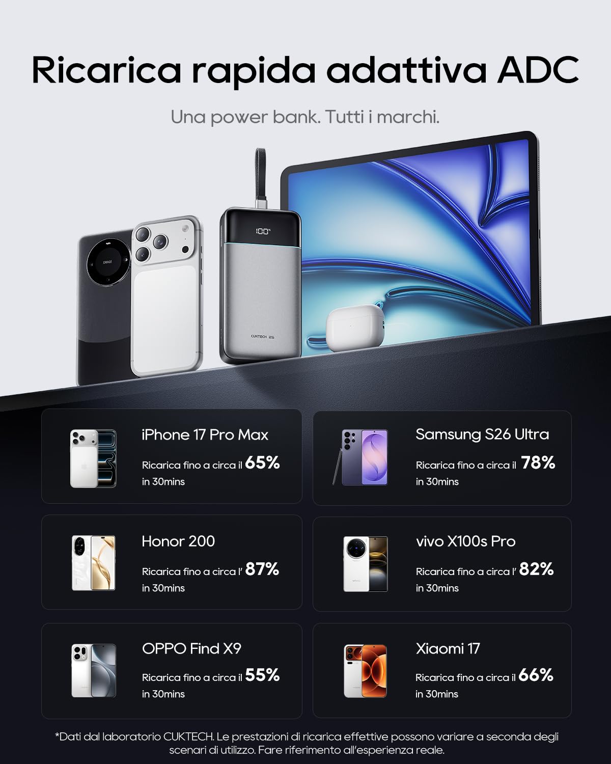 CUKTECH Power Bank 25000mAh Caricatore Portatile 100W Max con Cavo USB-C Integrato, Batteria Esterna a Ricarica Rapida per MacBook Pro/Air, iPhone 17/16/15 Series, Samsung, Pixel