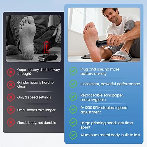 Miniatura 2 de Removedor eléctrico de callos para pies, 60 discos de papel de lija de repuesto, ajuste de velocidad de 1200 RPM, cuerpo de metal, eliminación de